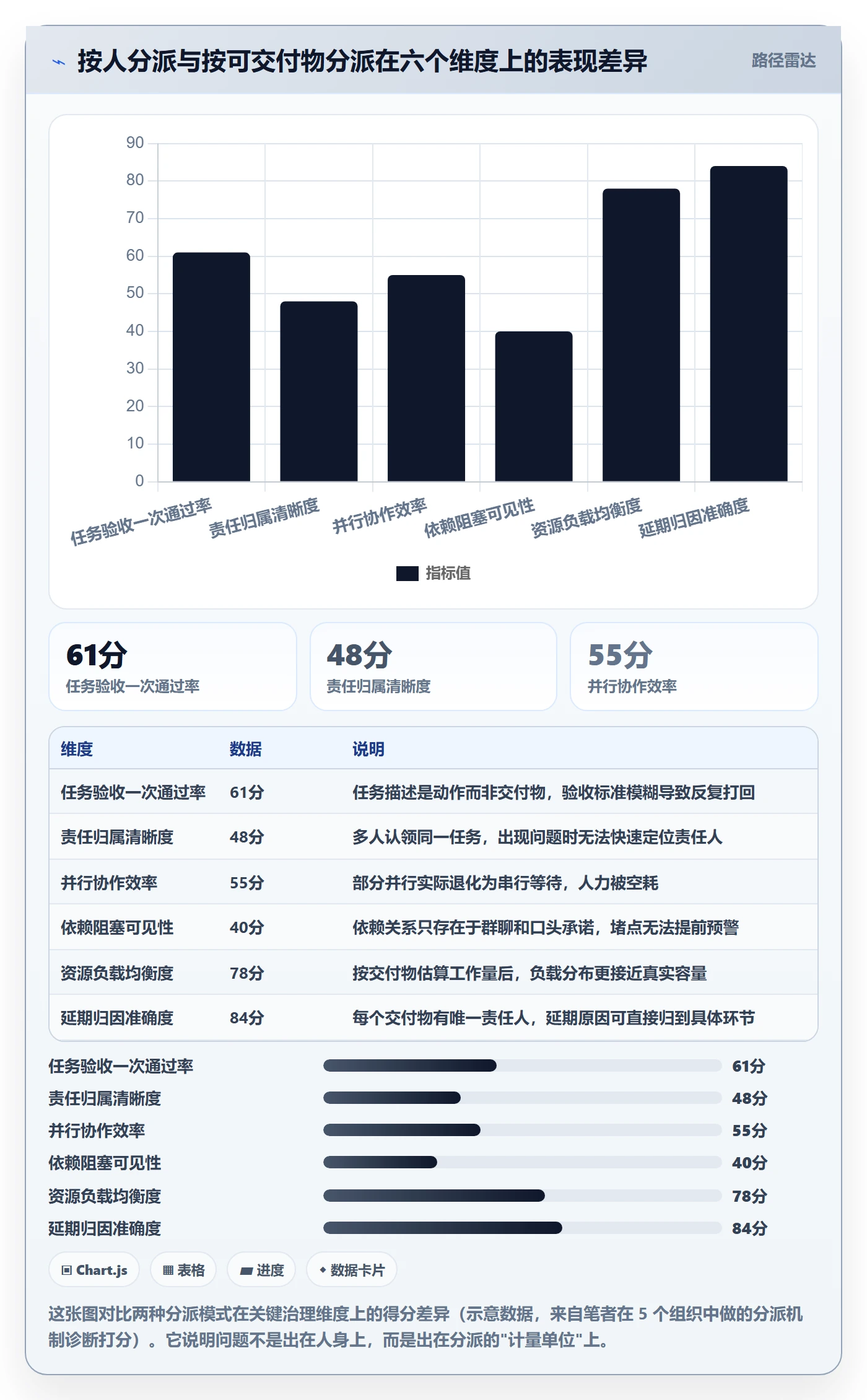 任务分派如何做好多人任务？PMO最佳实践与操作步骤