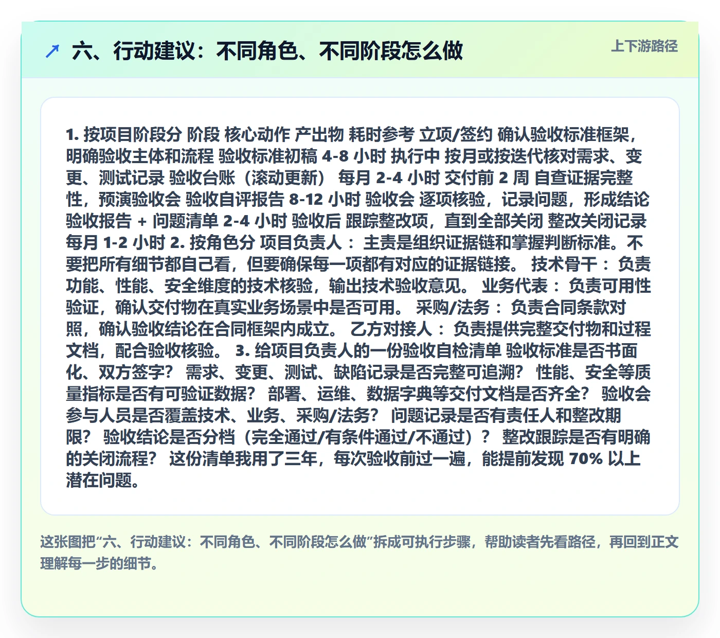 六、行动建议:不同角色、不同阶段怎么做