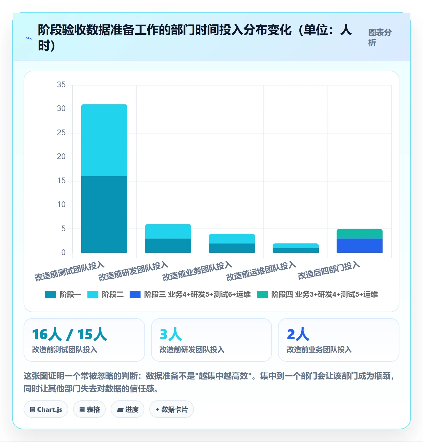 阶段验收管理指南:跨部门团队如何做好项目阶段,数据分析全流程