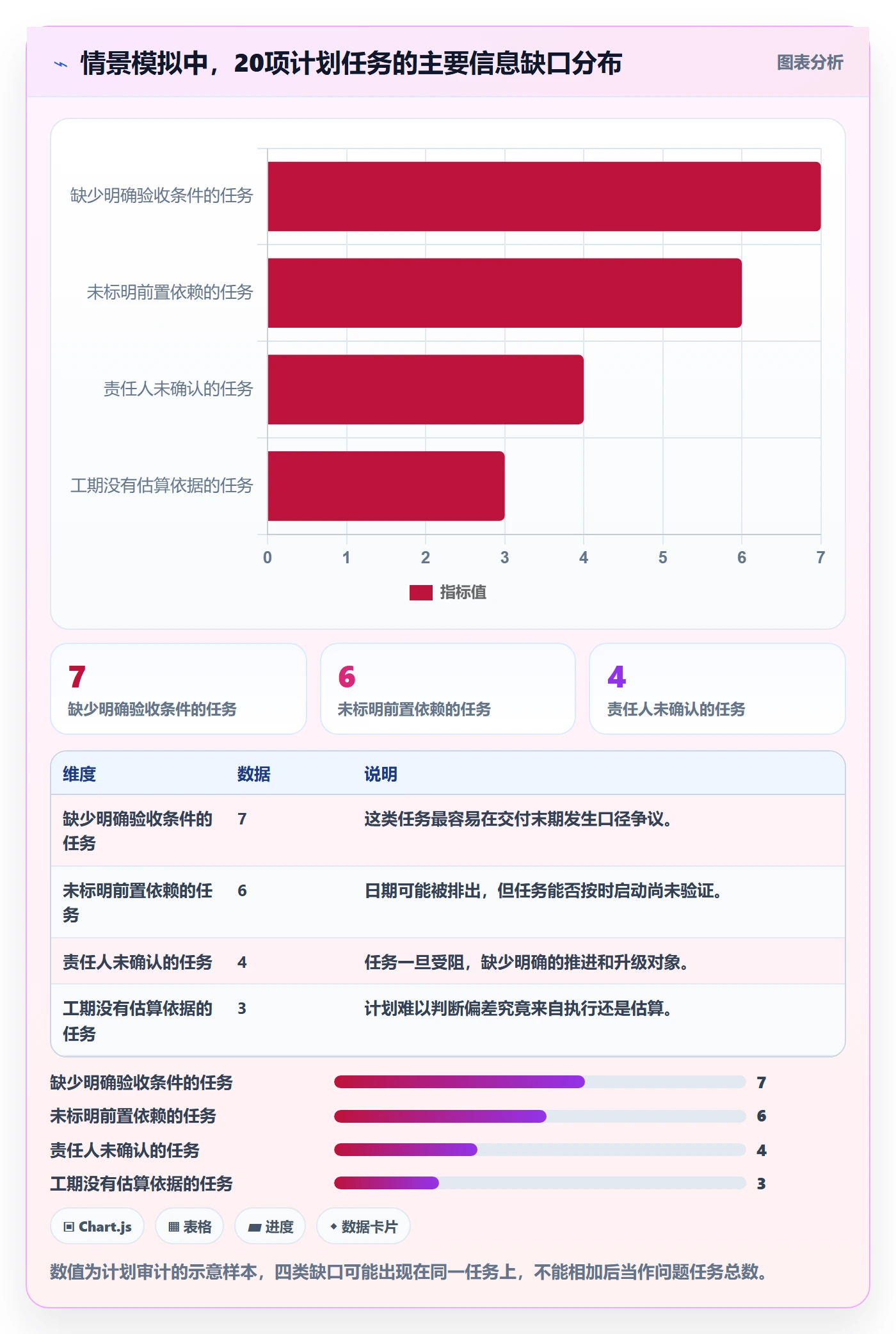 计划时间管理方法大全:项目负责人甘特图落地方案落地清单