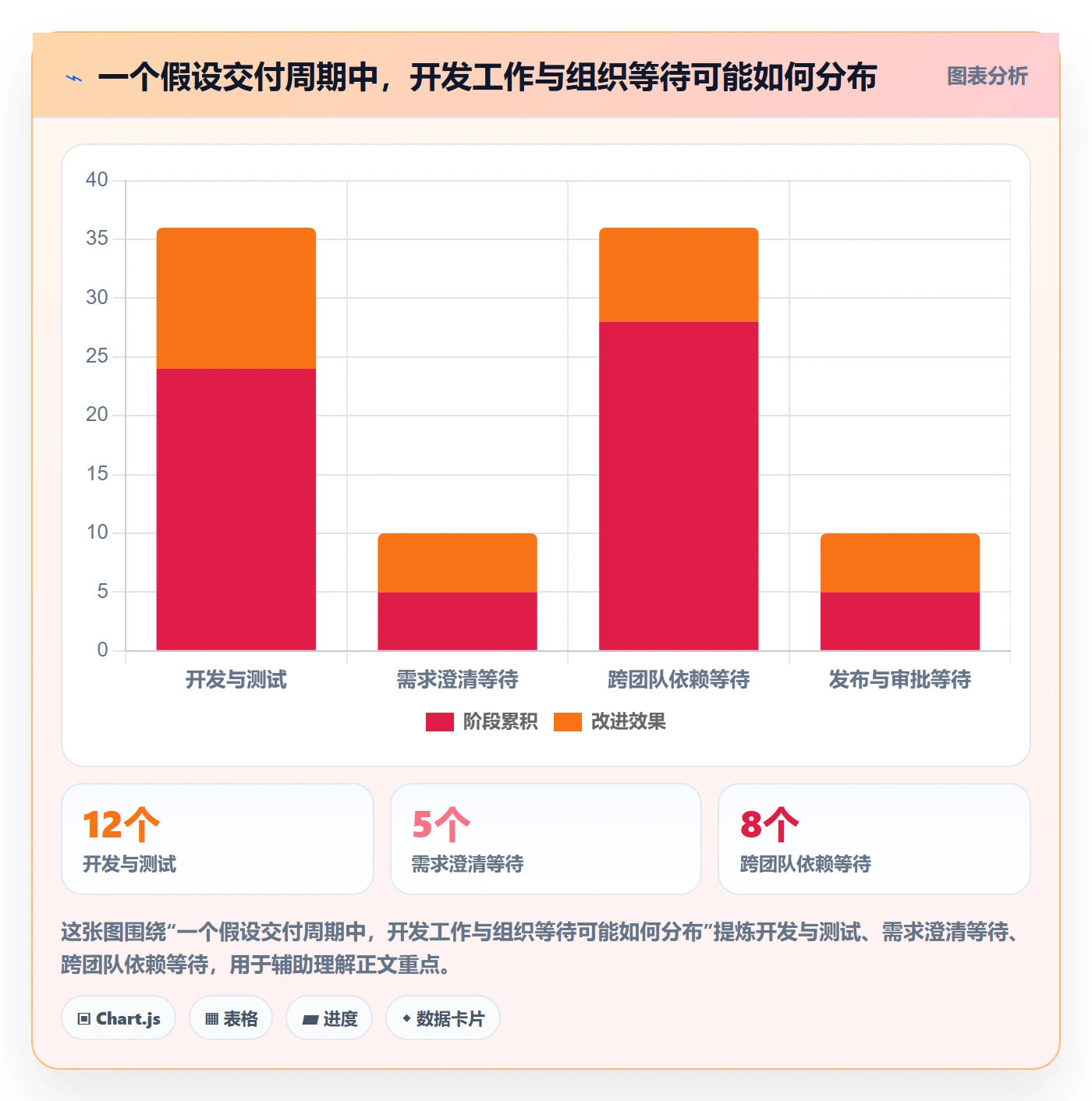 Agile怎么做?PMO协同管理:敏捷项目从0到1