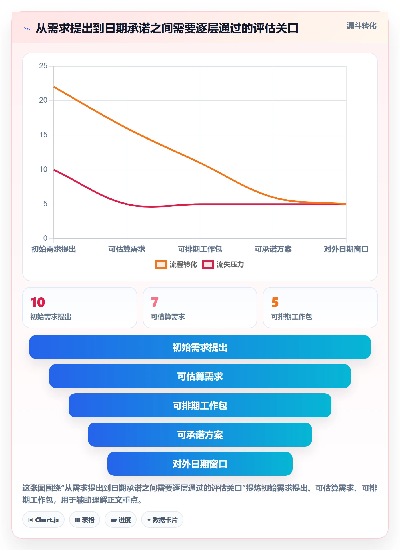 需求排期资源评估全流程:产品经理最佳实践与一文讲清