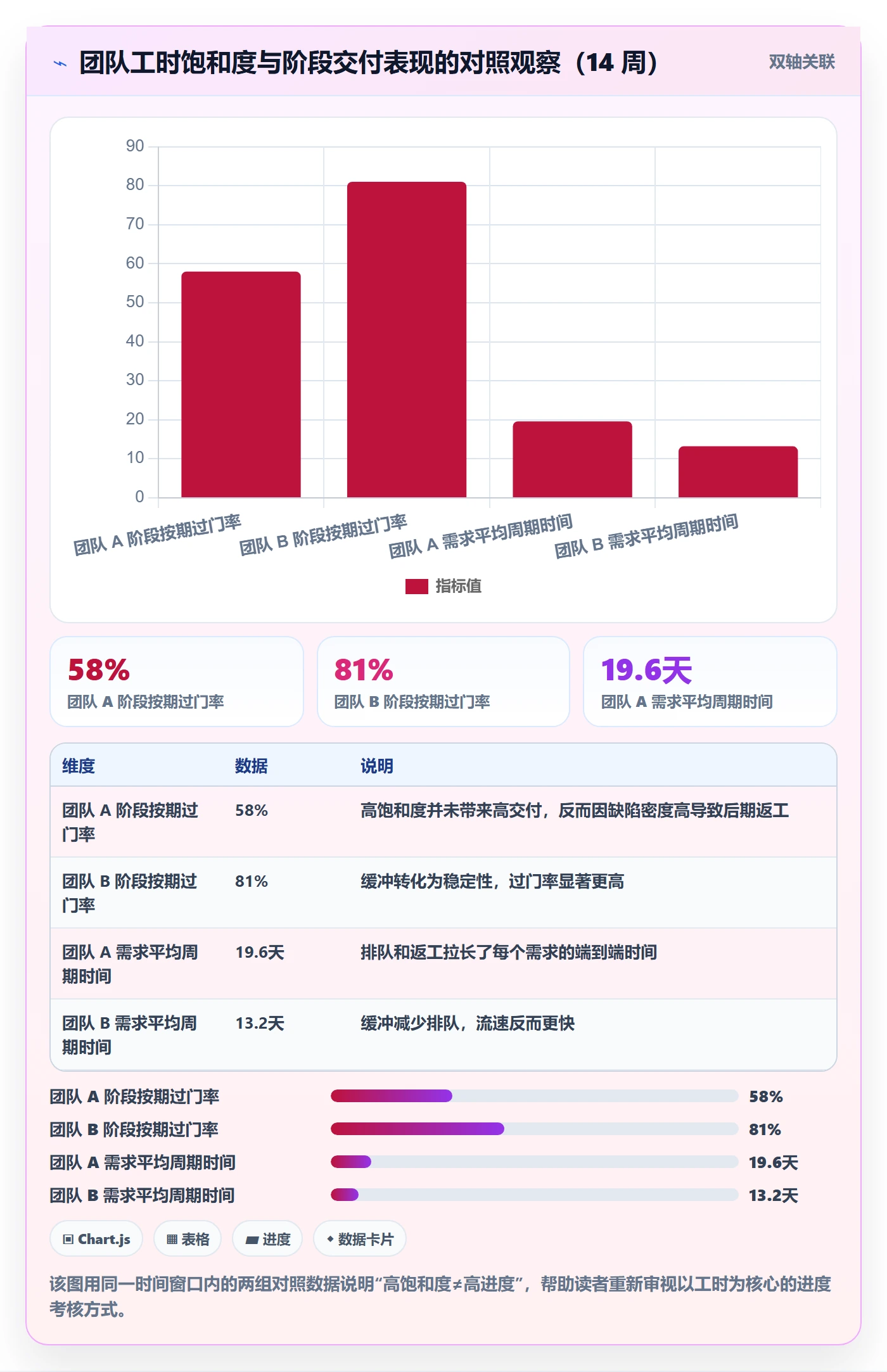 阶段进度管理方法大全:产品经理进度管理数据分析落地清单
