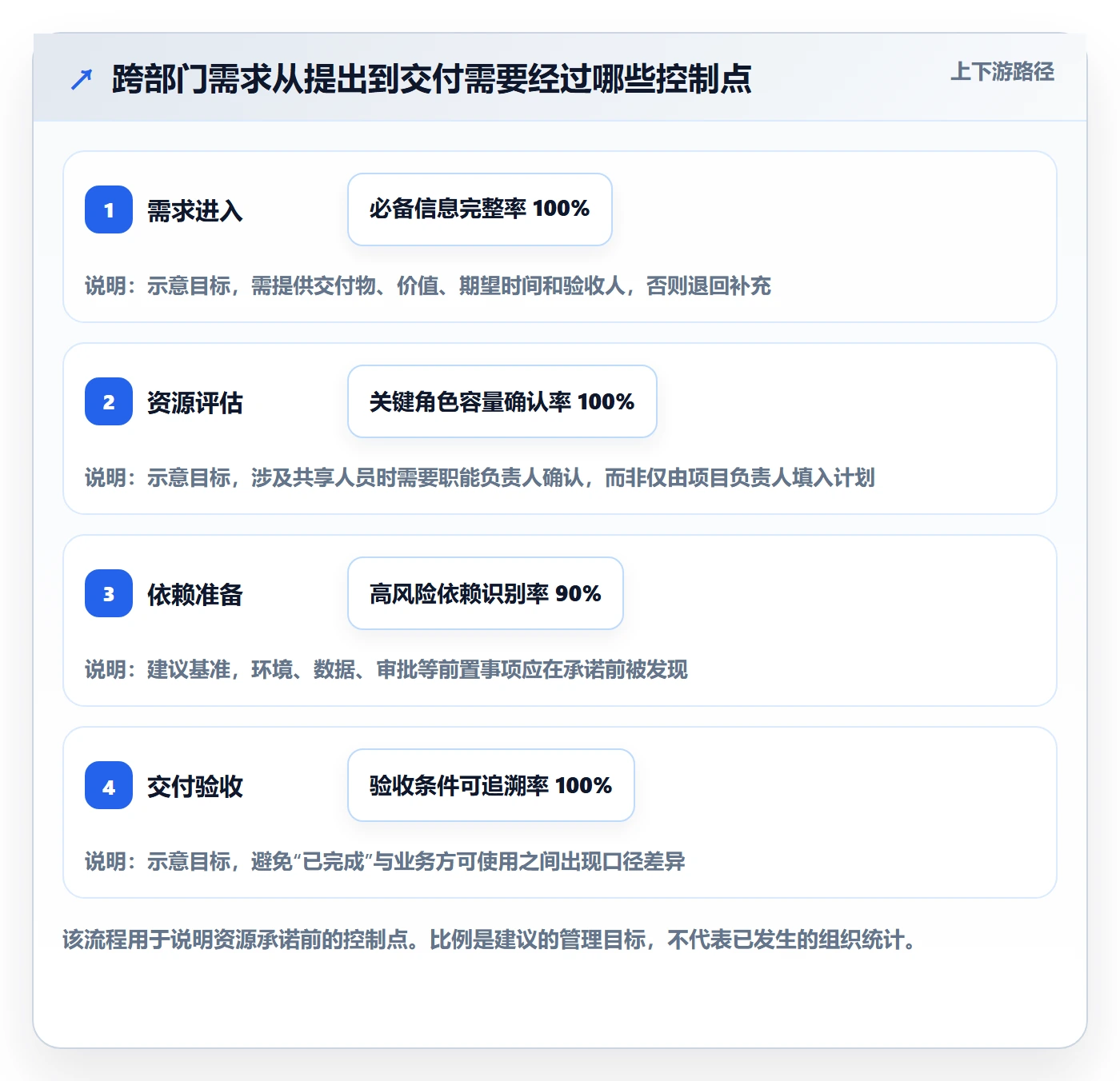 资源管理如何做好团队?跨部门团队协同管理与操作步骤