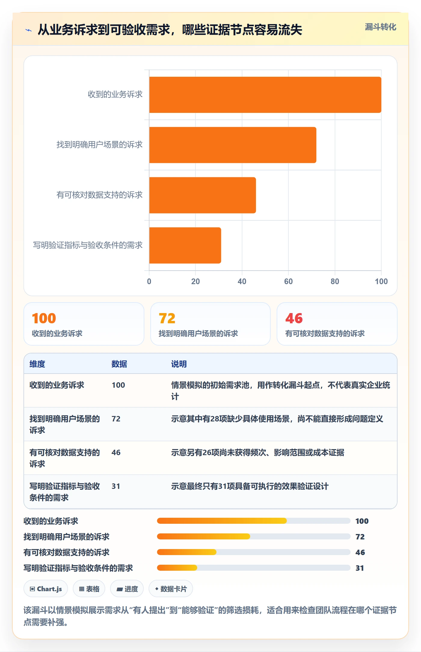 PRD最佳实践：项目经理产品需求数据分析，常见问题