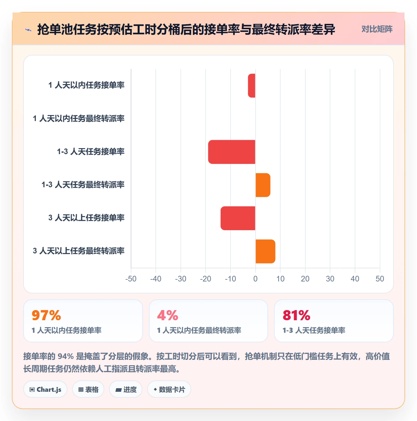 委派流程与规范:PMO任务分派数据分析关键指标