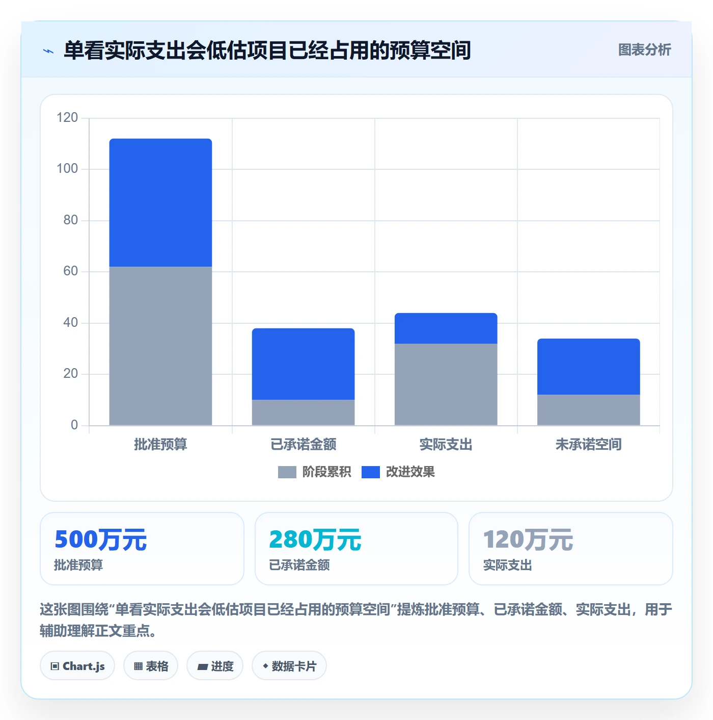 预算分配管理方法大全：PMO预算管理流程优化落地清单