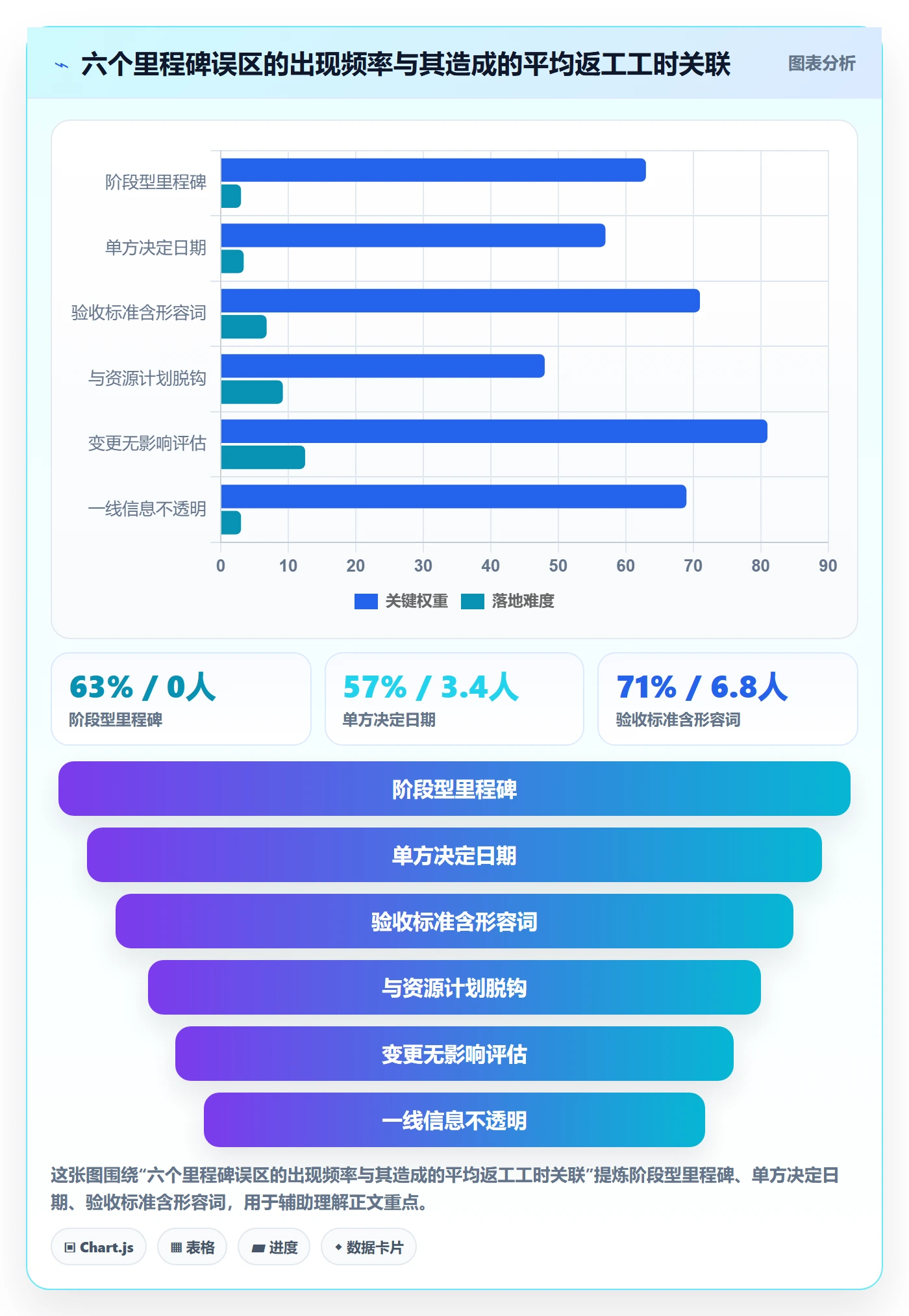 里程碑计划落地方案：项目负责人开展里程碑的流程优化案例解析