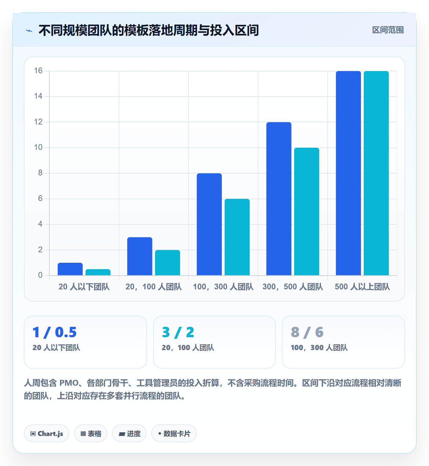 项目模板如何做好模板流程?跨部门团队落地方案与操作步骤