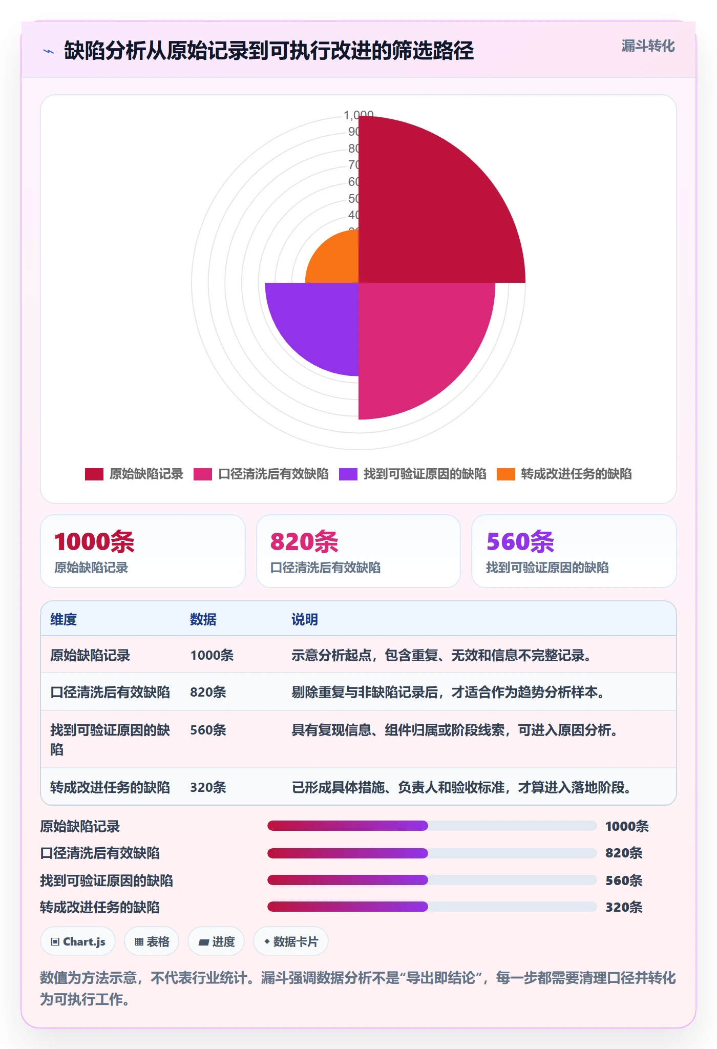 问题落地方案：项目成员开展Bug / 缺陷的数据分析案例解析