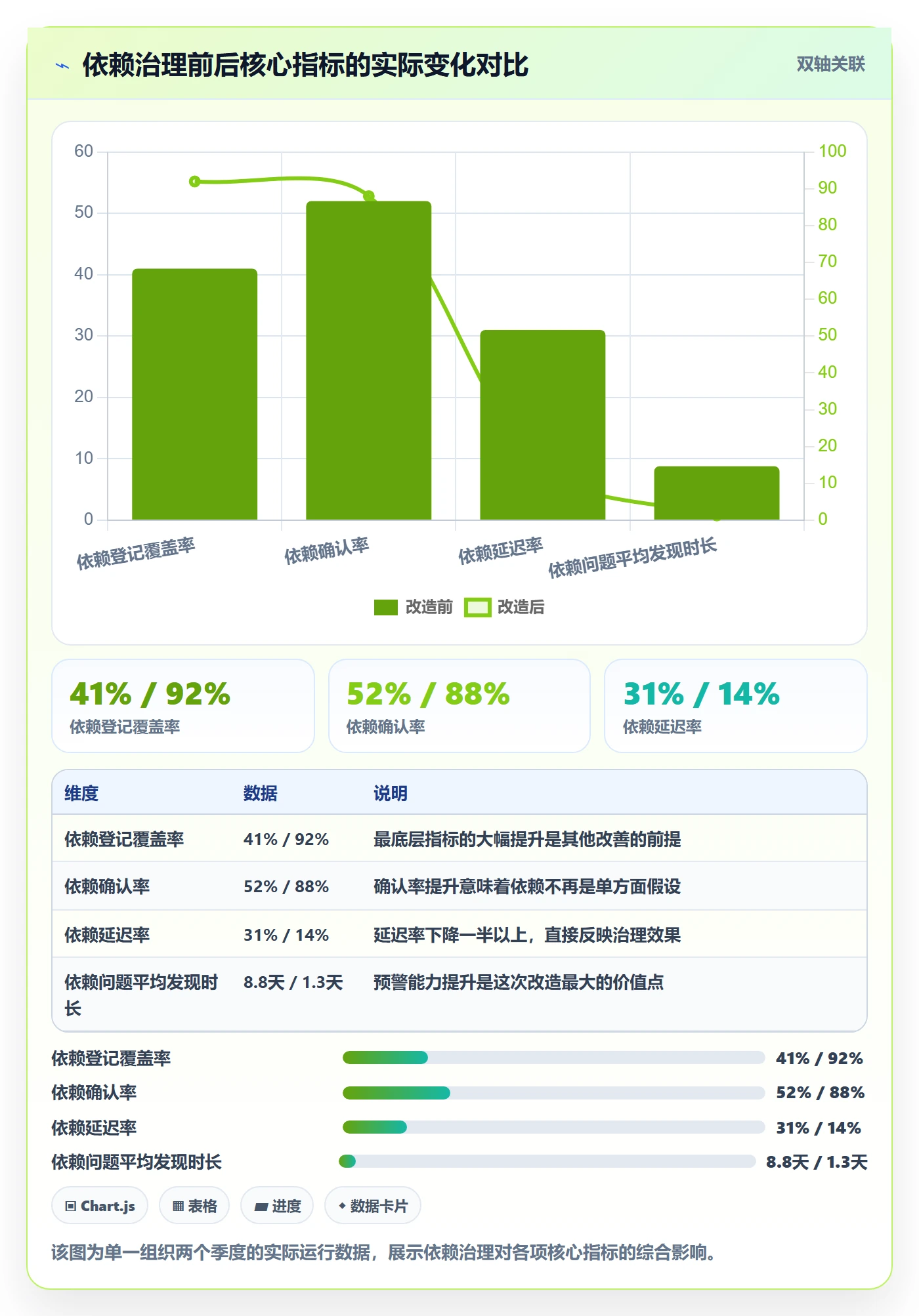 依赖冲突管理指南:PMO如何做好任务依赖,数据分析全流程