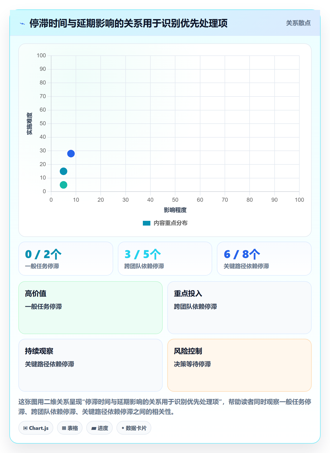 动态管理方法大全:跨部门团队进度跟踪最佳实践落地清单