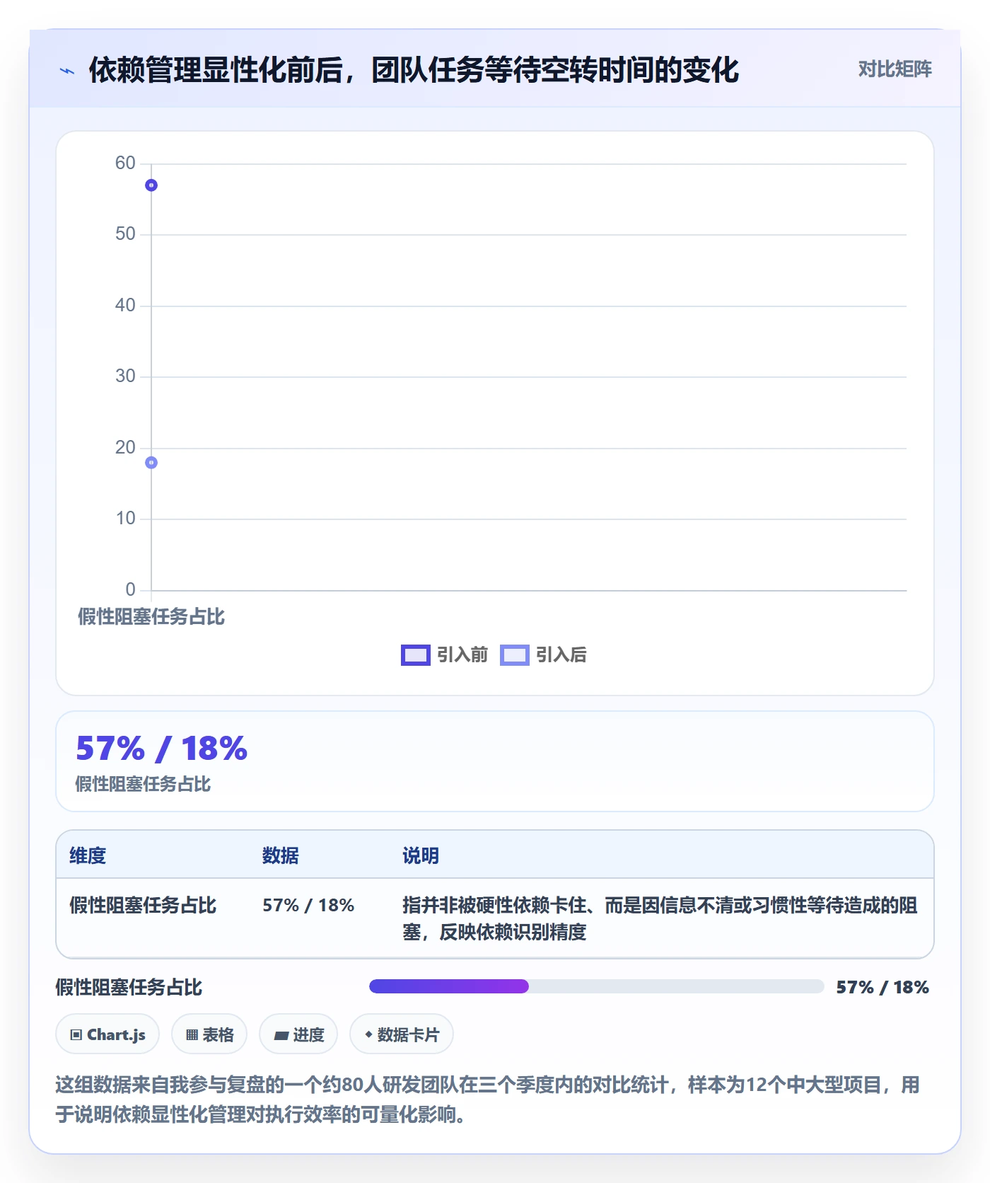 后置任务管理指南：产品经理如何做好任务依赖，协同管理全流程