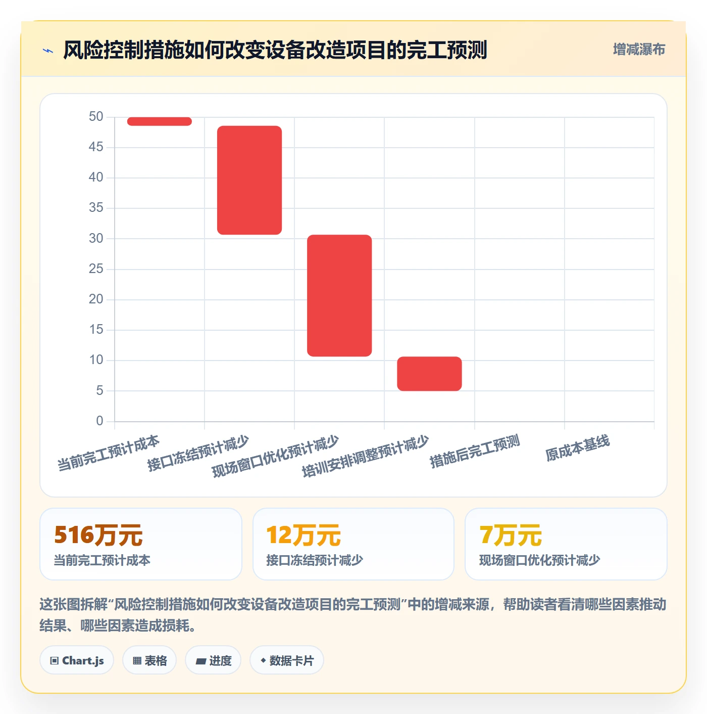 预计成本落地方案:企业管理者开展成本管理的风险控制案例解析