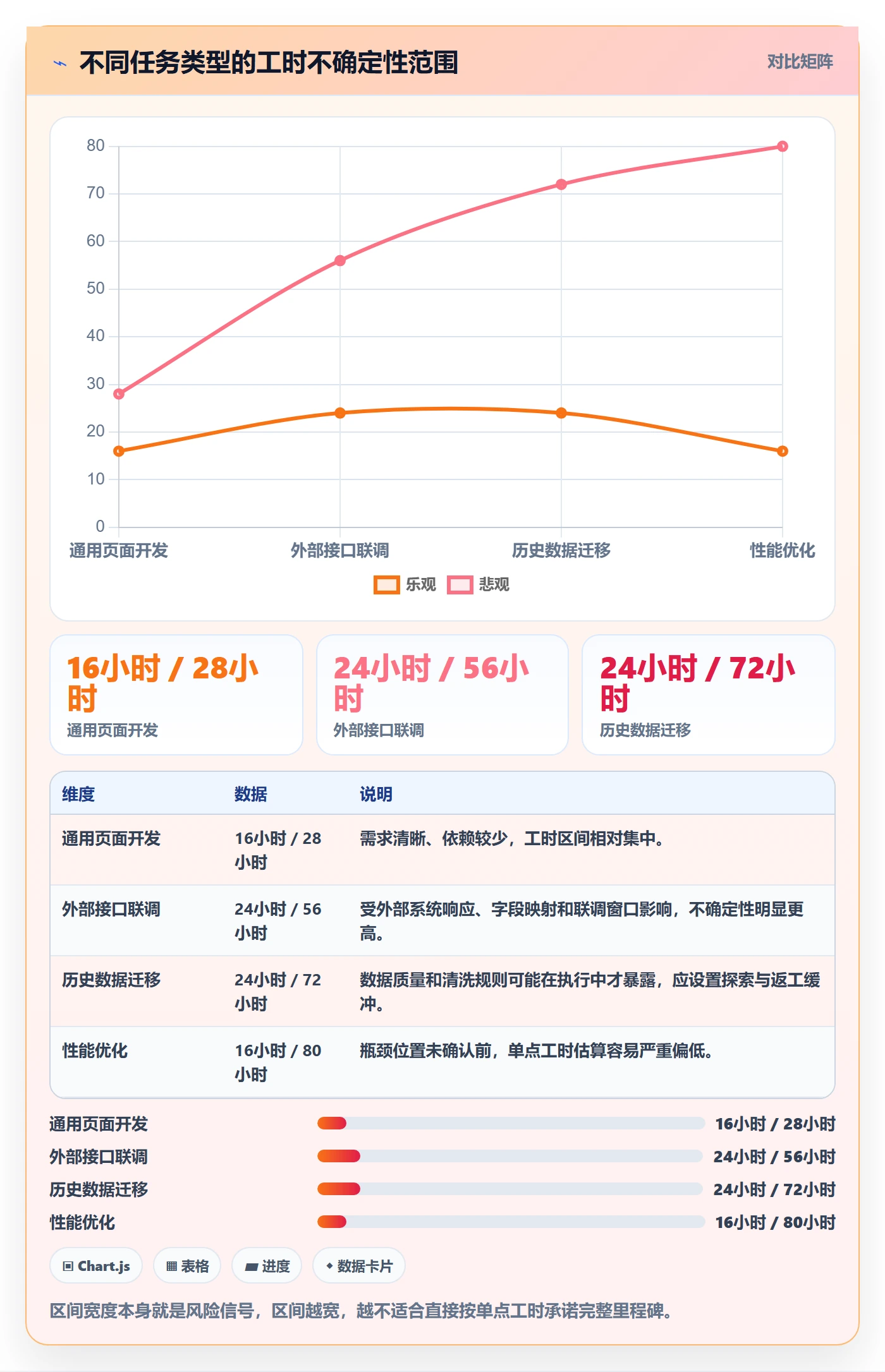 工作量落地方案:项目成员开展人力资源计划的落地方案案例解析