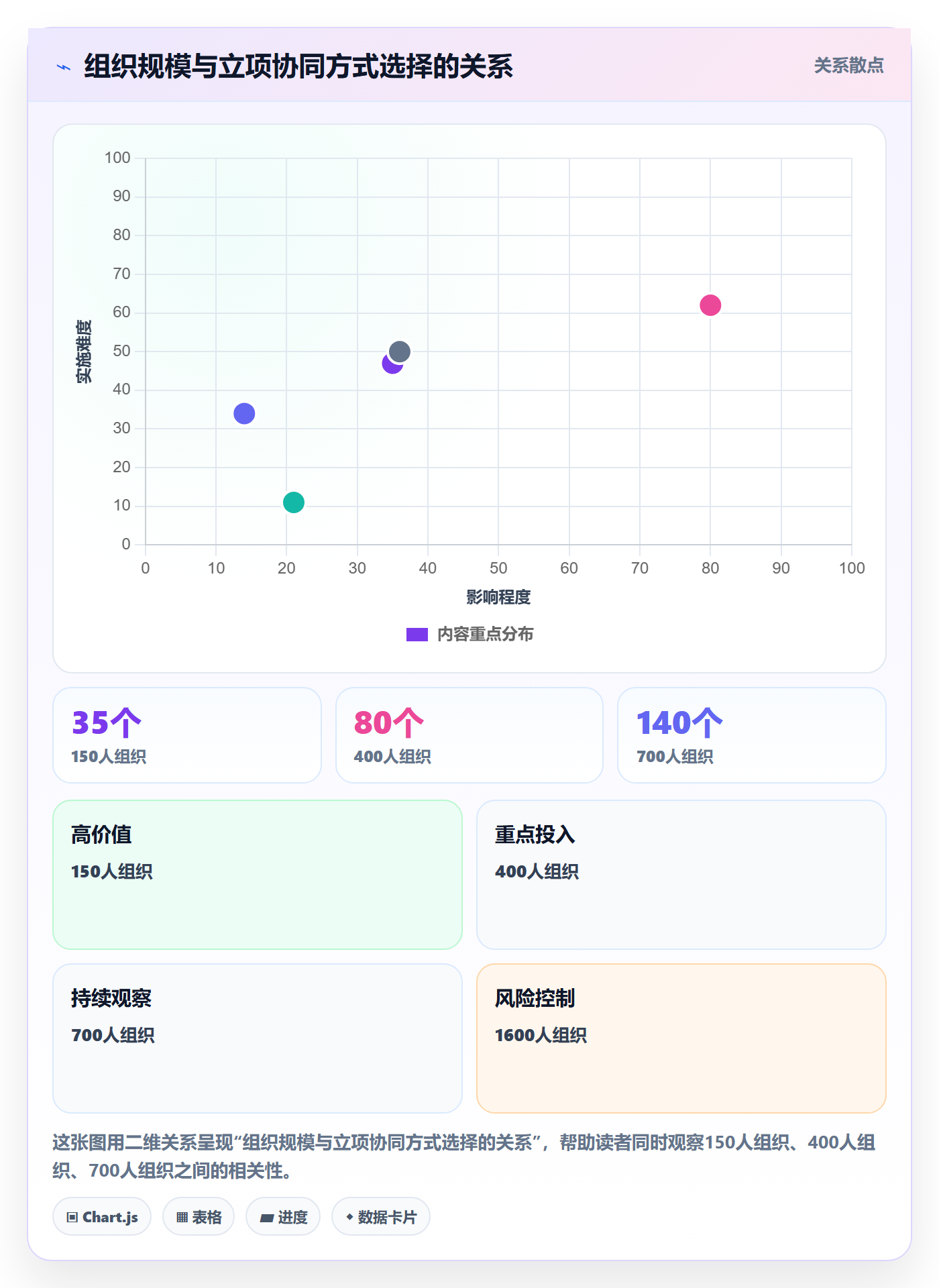 项目价值落地方案:跨部门团队开展项目立项的协同管理案例解析