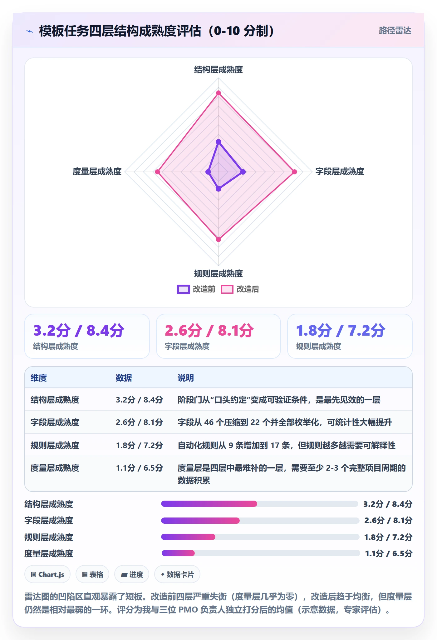 模板任务实操方法:项目经理提升项目模板效率的落地方案方法与模板
