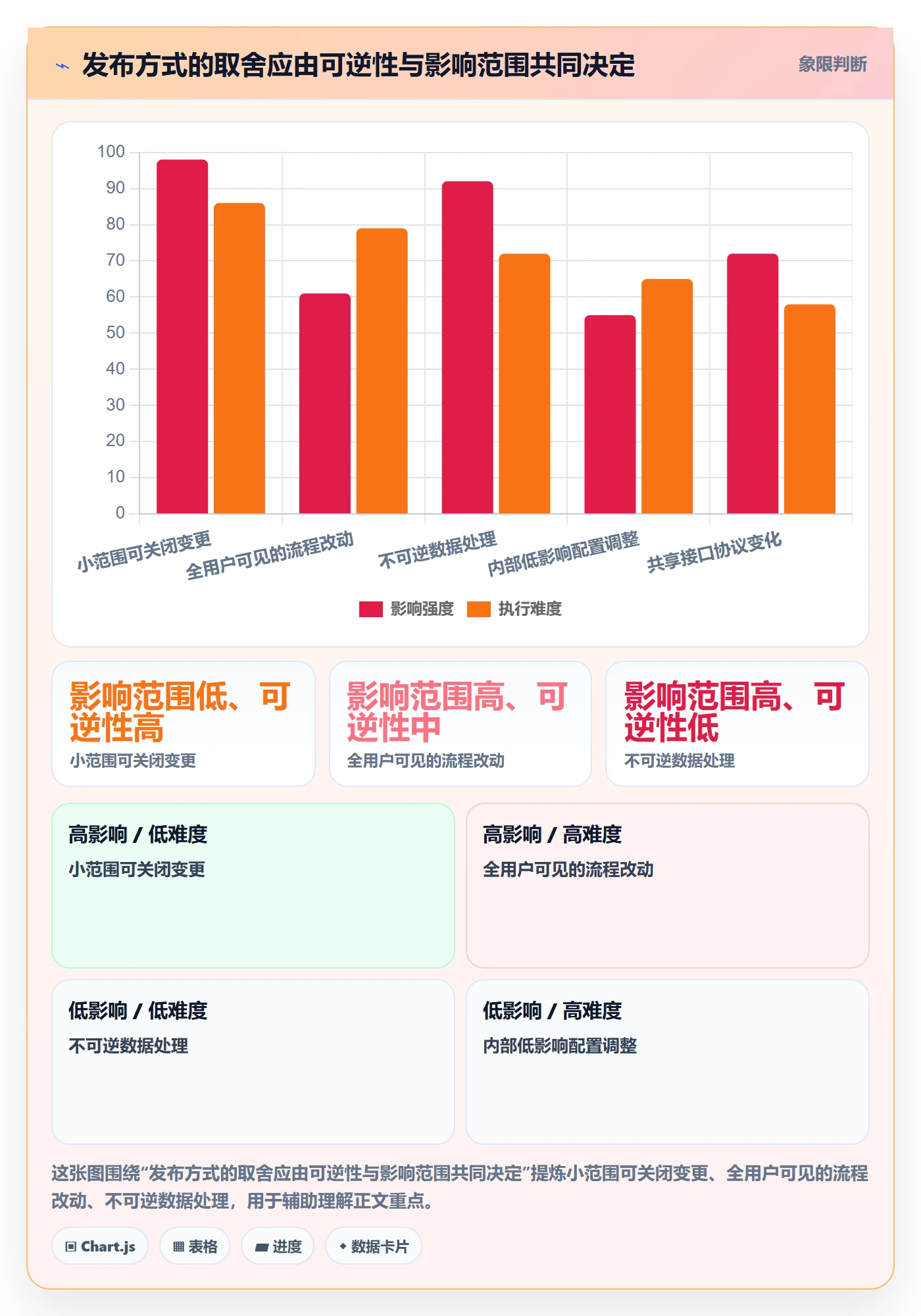 发布管理发布教程:项目经理入门指南,避坑指南