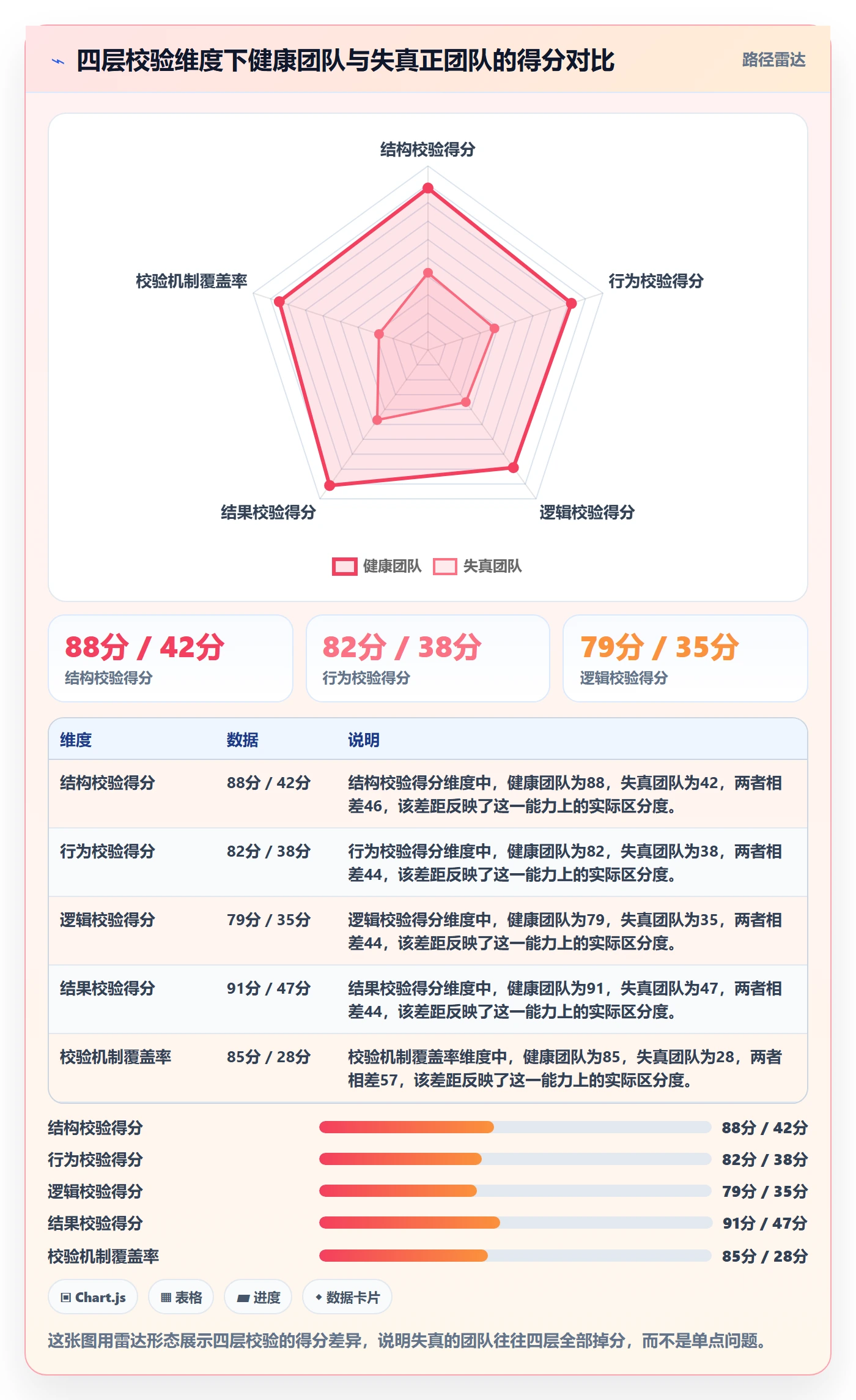 进度管理计划进度全流程:项目成员数据分析与一文讲清