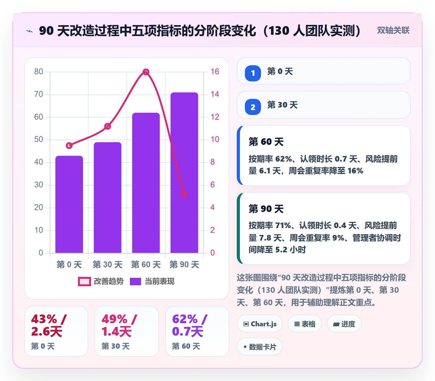 完成实操方法:企业管理者提升任务执行效率的效率提升方法与模板