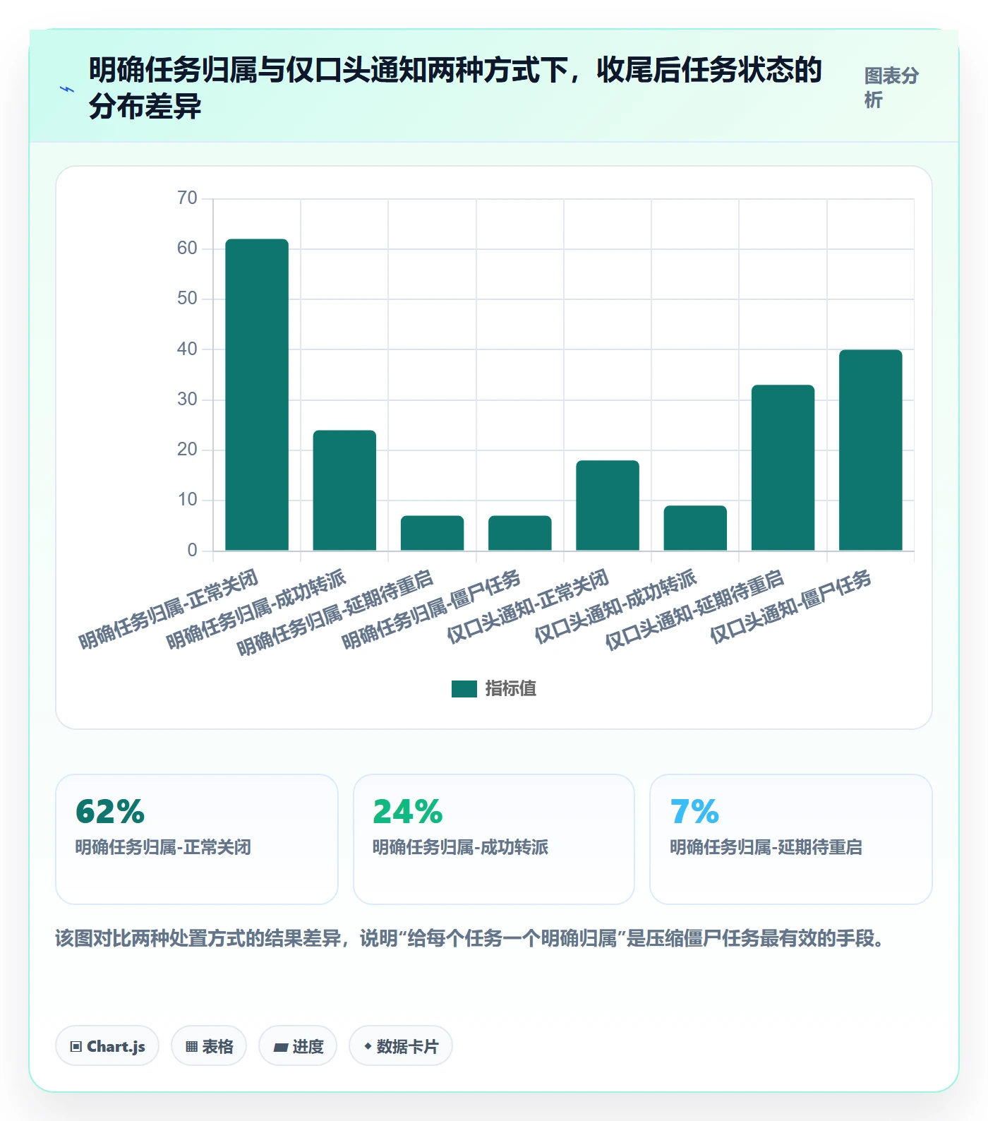 取消落地方案:管理层开展任务执行的流程优化案例解析