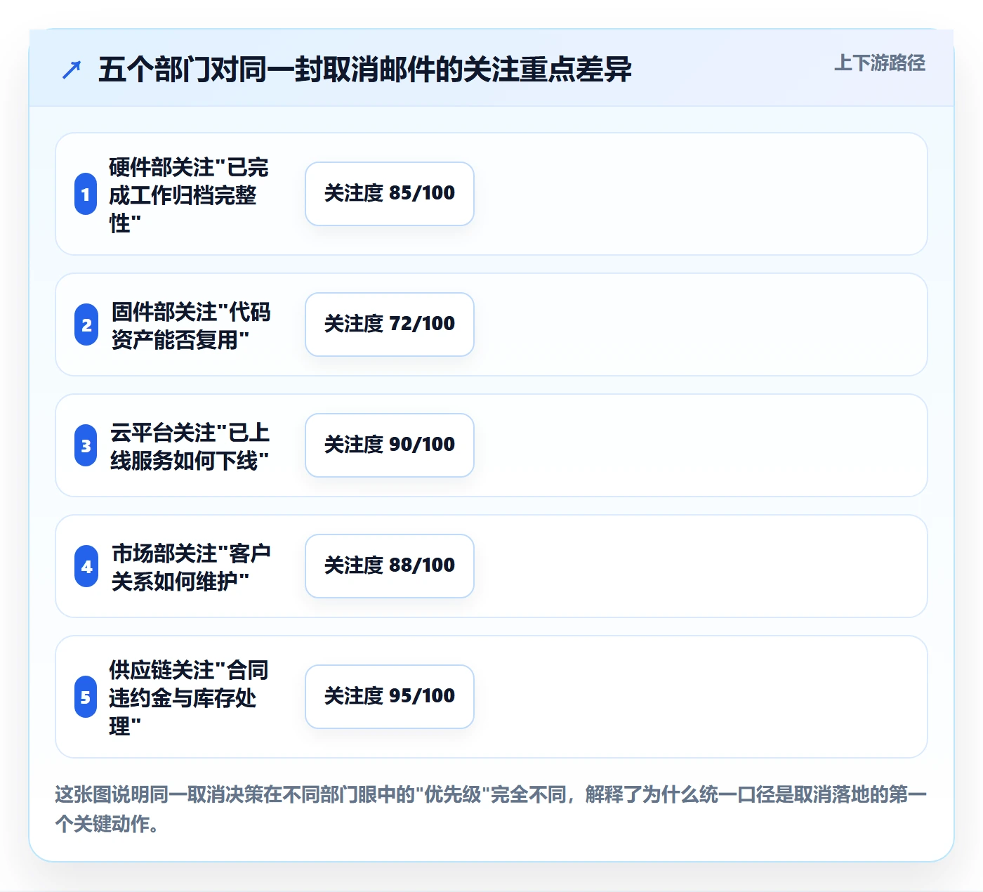 取消落地方案:跨部门团队开展任务执行的最佳实践案例解析