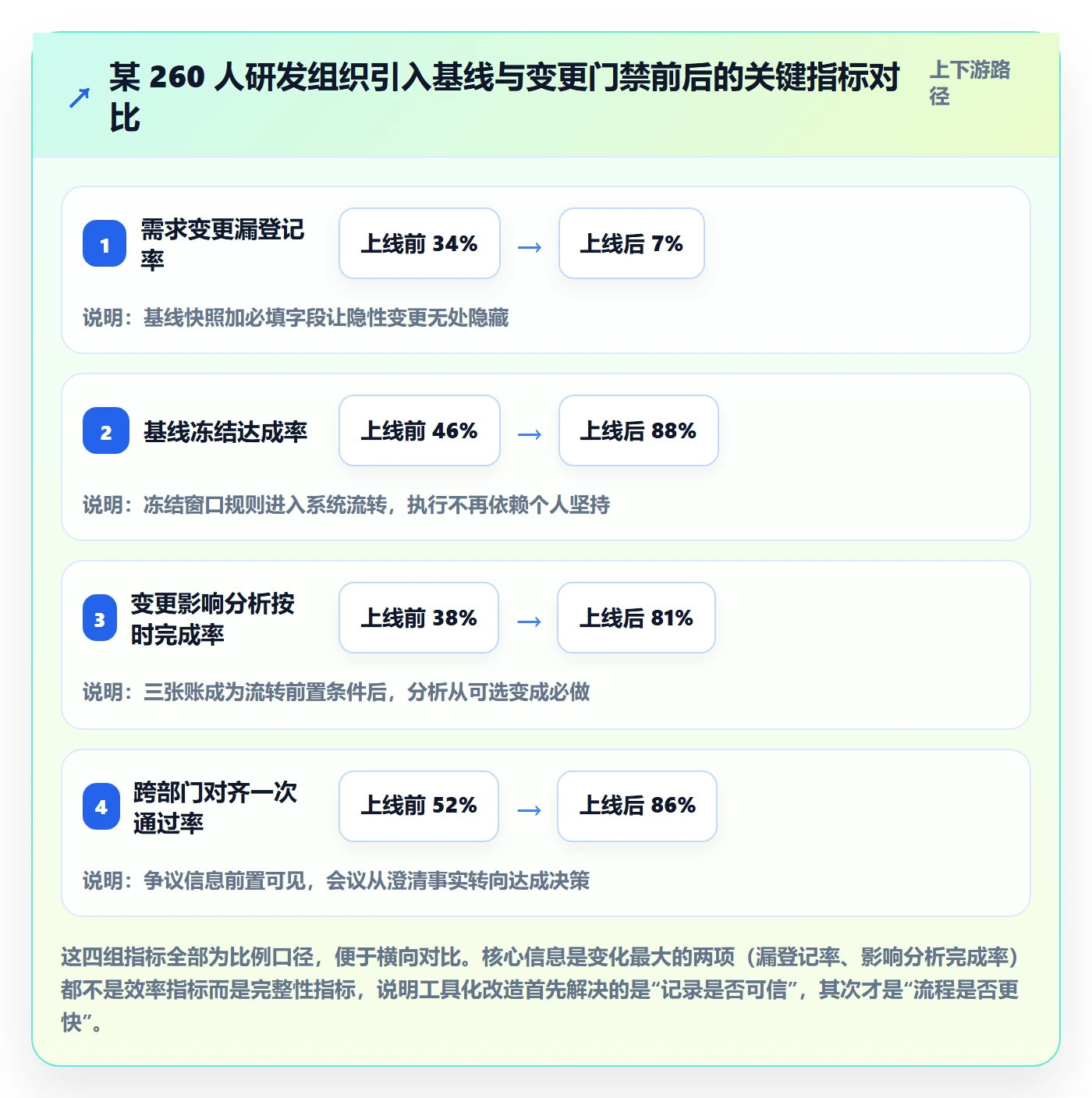 范围管理方法大全:项目经理项目范围最佳实践落地清单