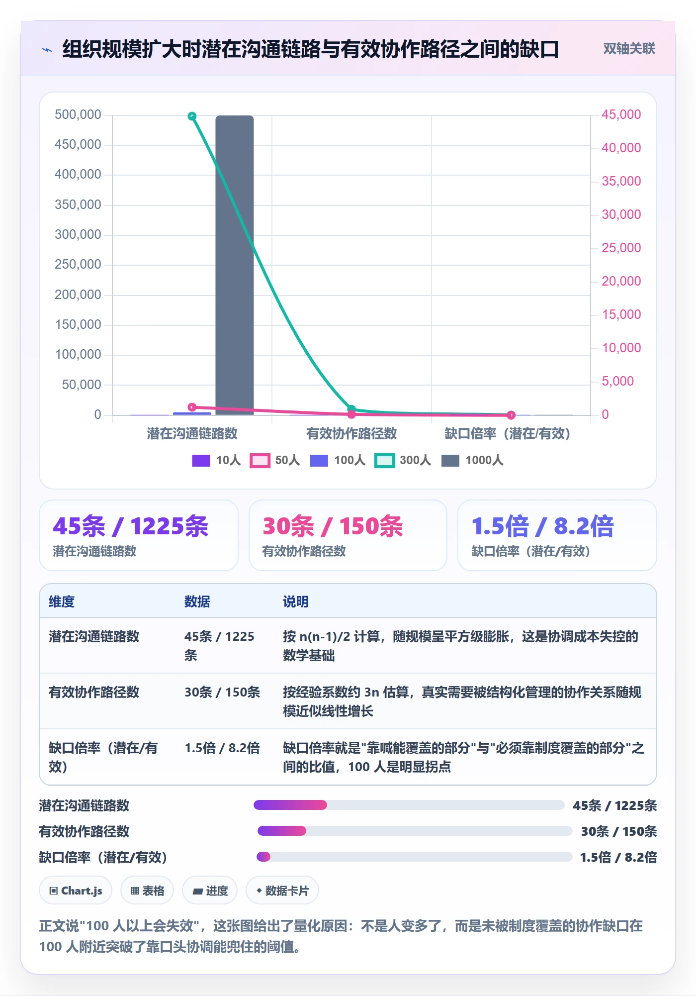 任务分派协办全流程：项目负责人制度设计与一文讲清
