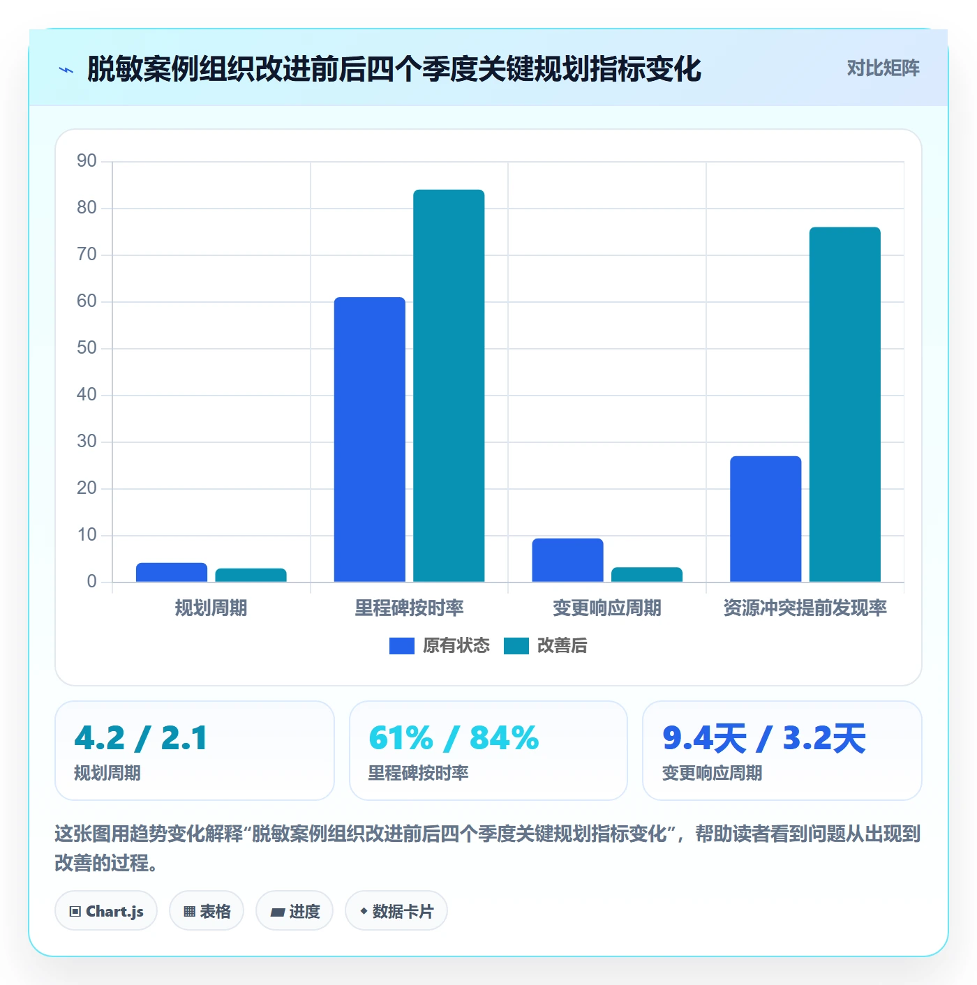 阶段计划落地方案：PMO开展项目规划的效率提升案例解析