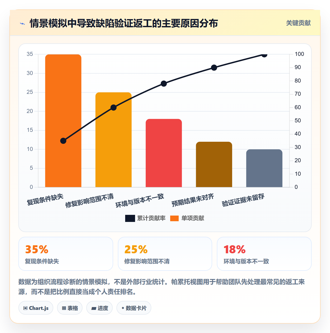 Bug / 缺陷验证全流程:企业管理者落地方案与一文讲清
