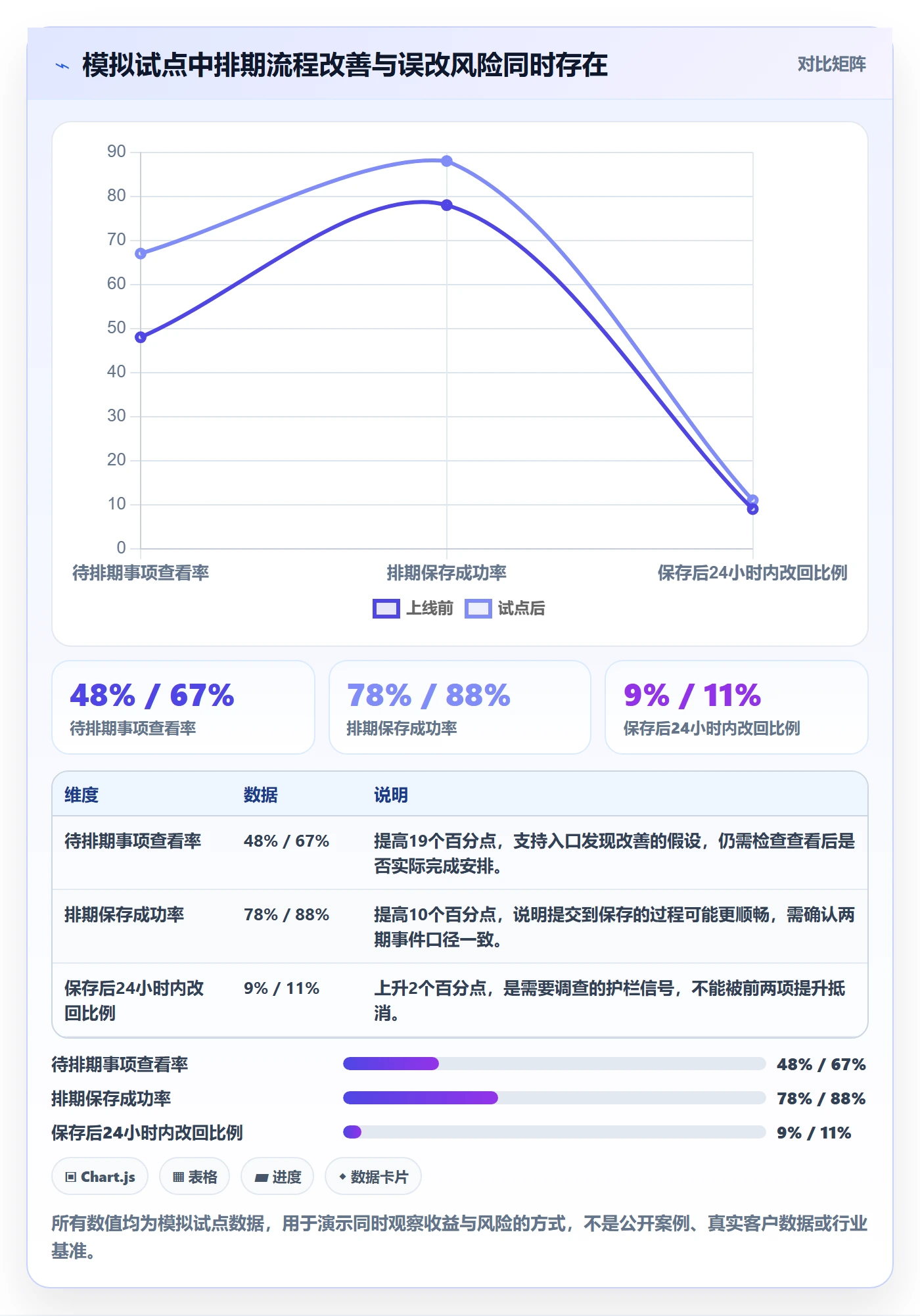 月视图管理指南:产品经理如何做好日历视图,数据分析全流程