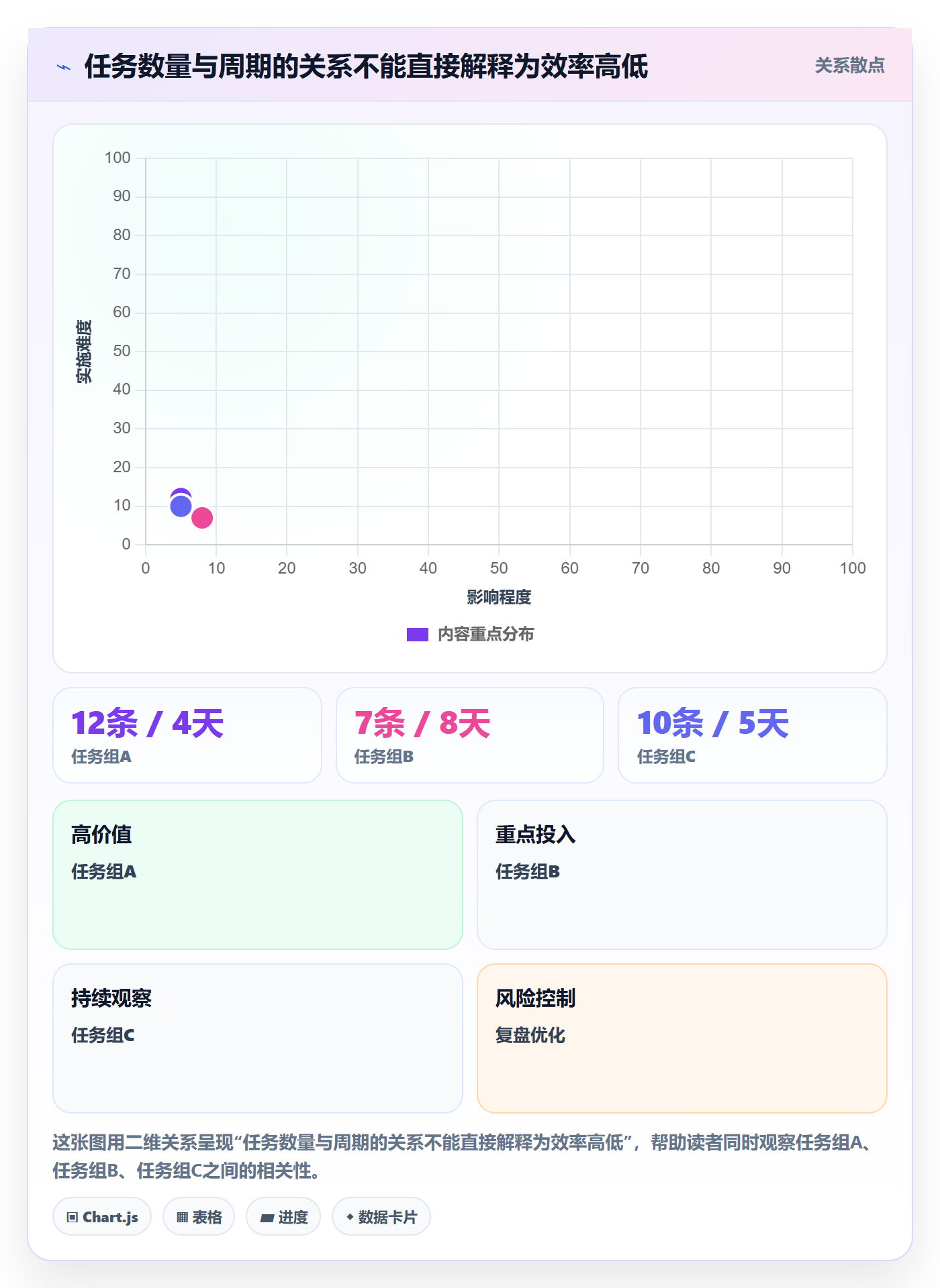 列表视图任务列表教程:研发团队数据分析,避坑指南