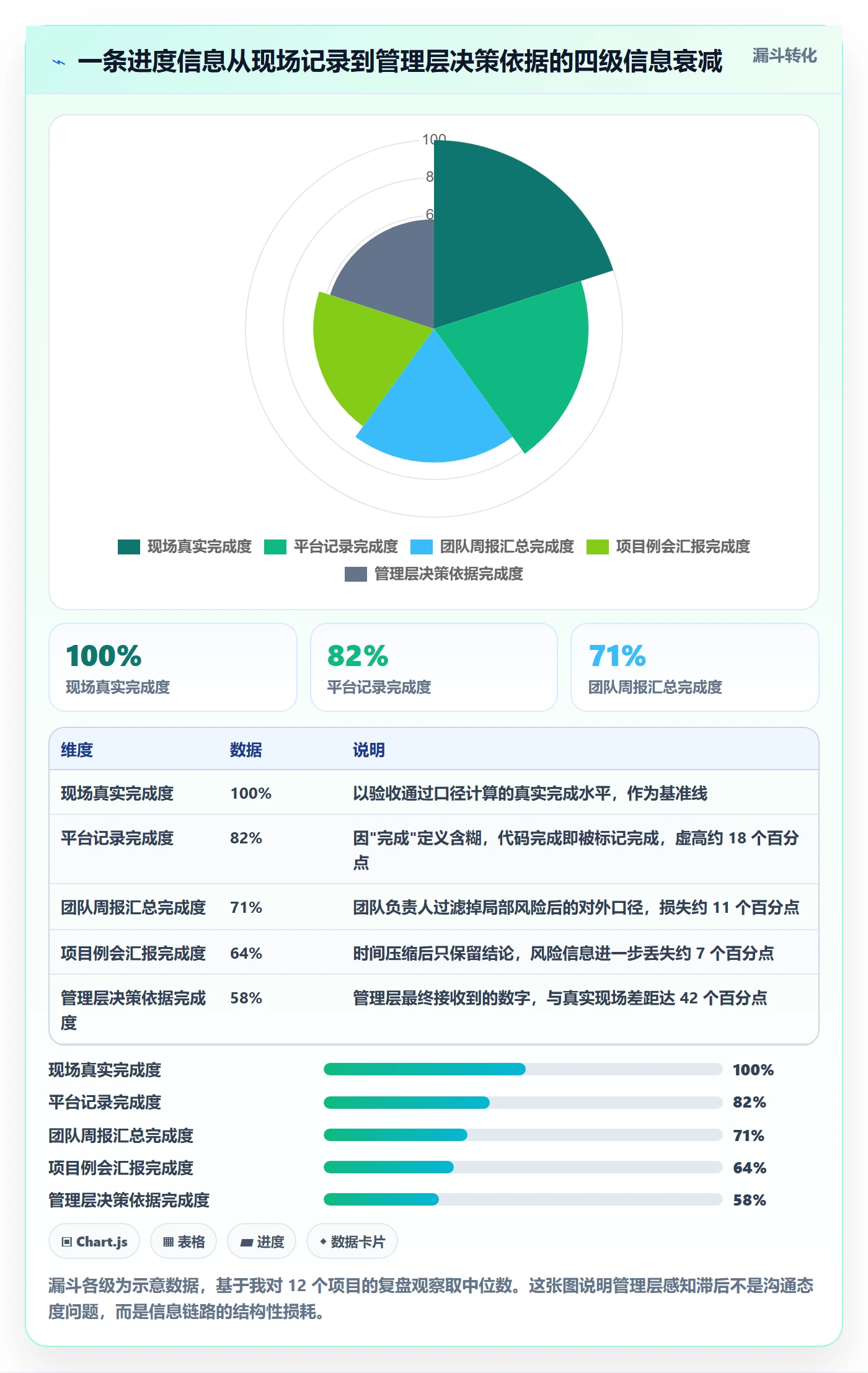 计划进度流程与规范：管理层进度管理入门指南关键指标