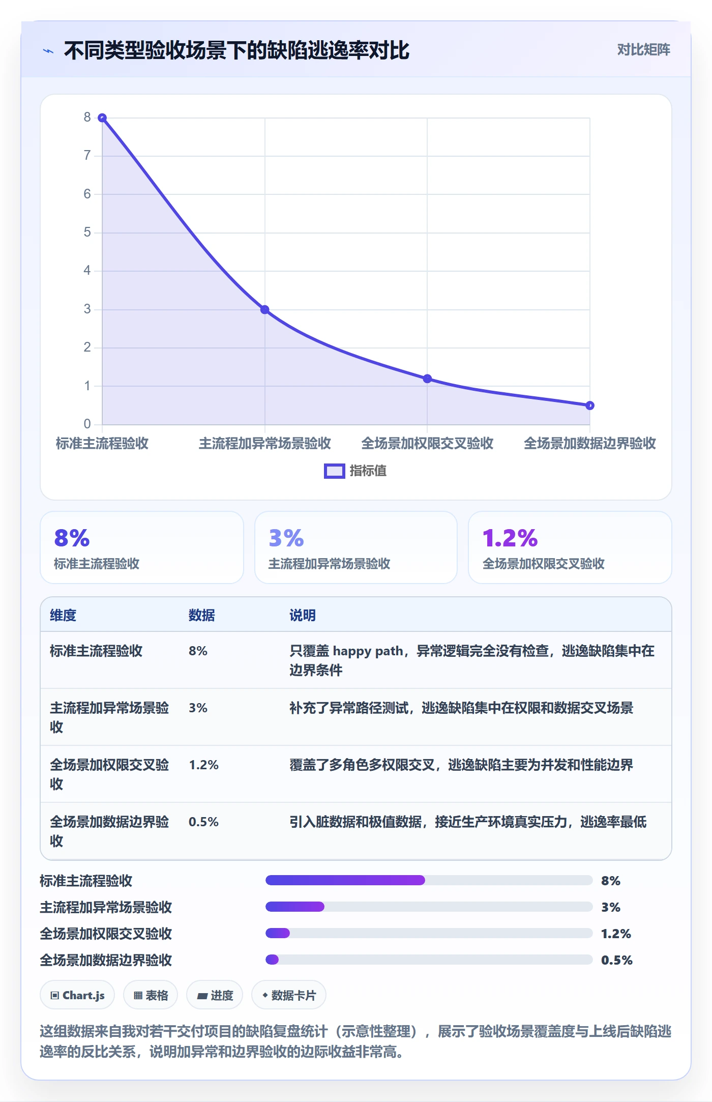 审核落地方案：企业管理者开展任务验收的最佳实践案例解析