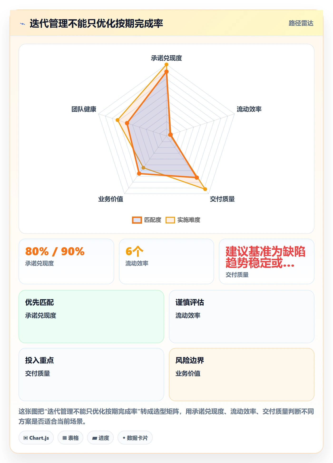 迭代流程与规范：管理层迭代管理制度设计关键指标