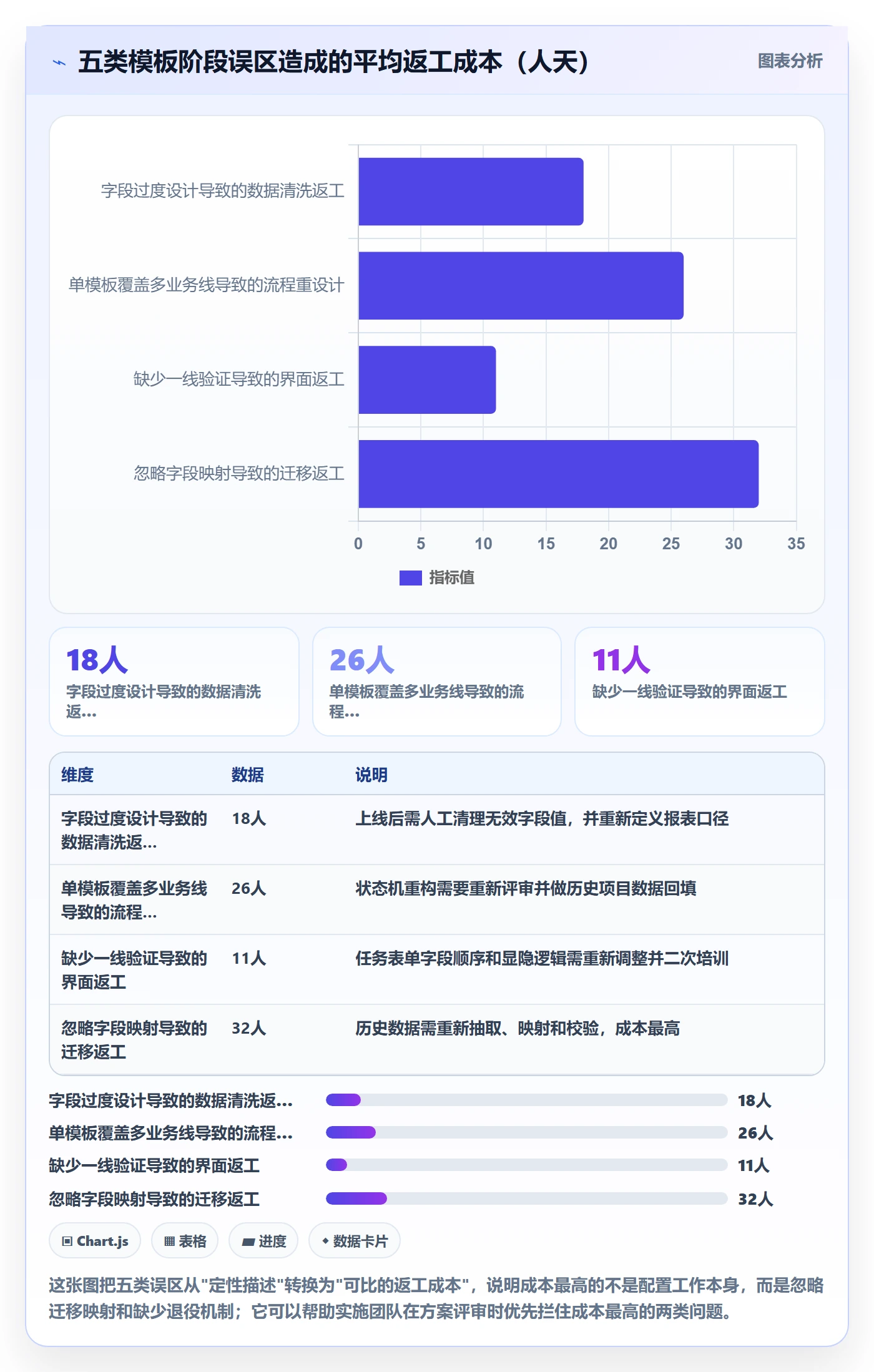 模板阶段最佳实践:实施团队项目模板落地方案,常见问题