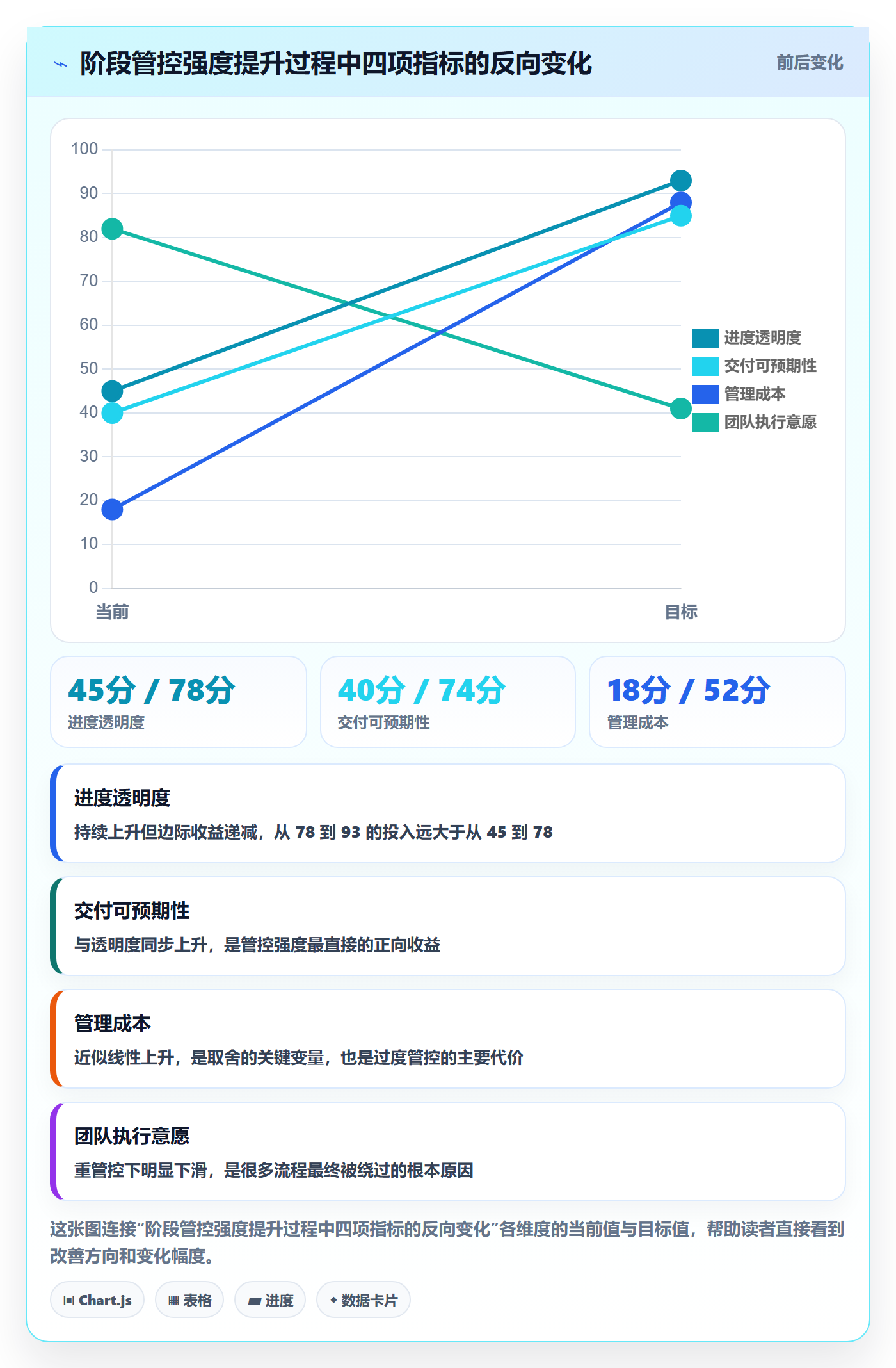 阶段进度实操方法：项目经理提升进度管理效率的实操方法方法与模板
