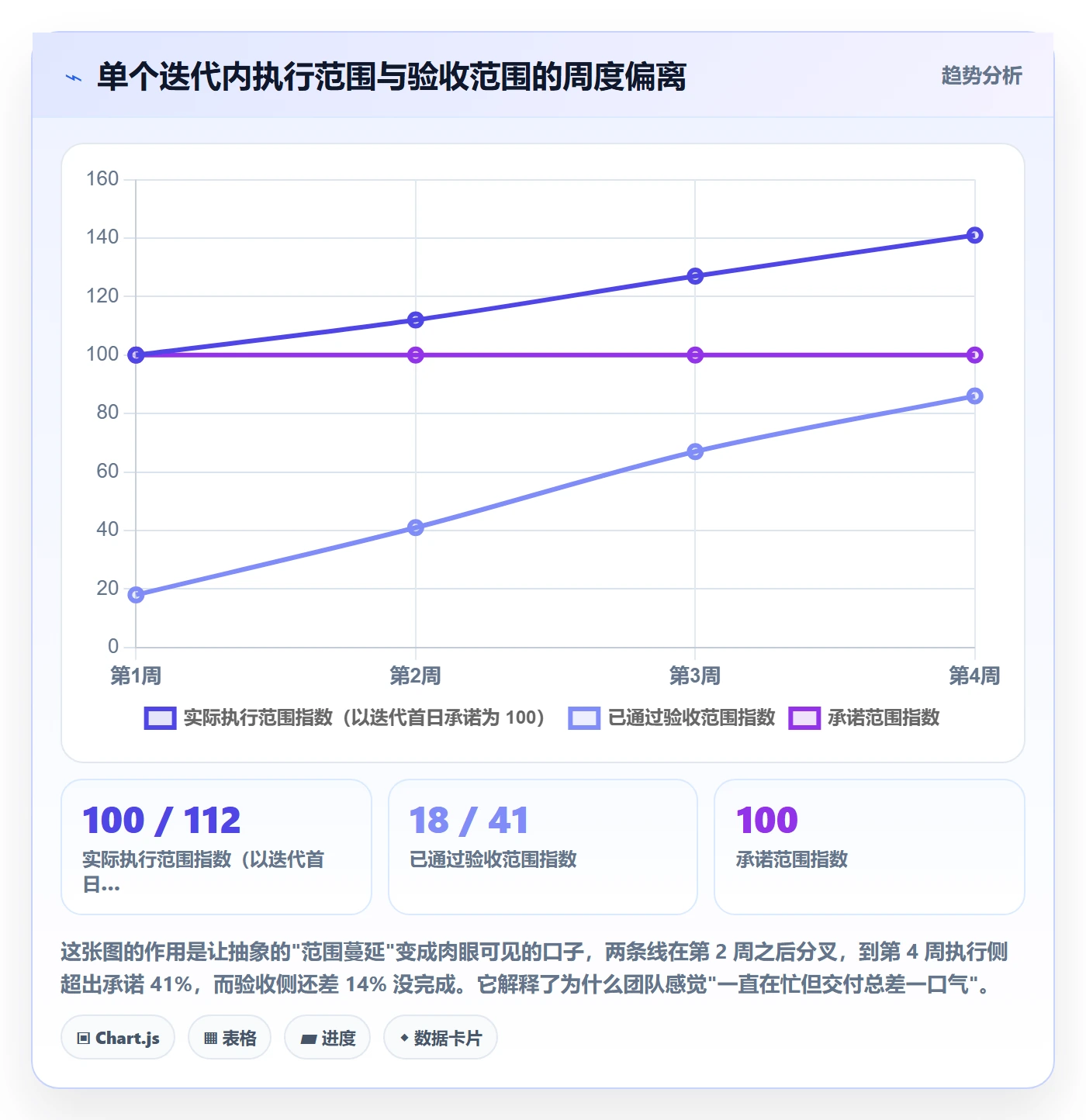 Scope落地方案:研发团队开展项目范围的最佳实践案例解析