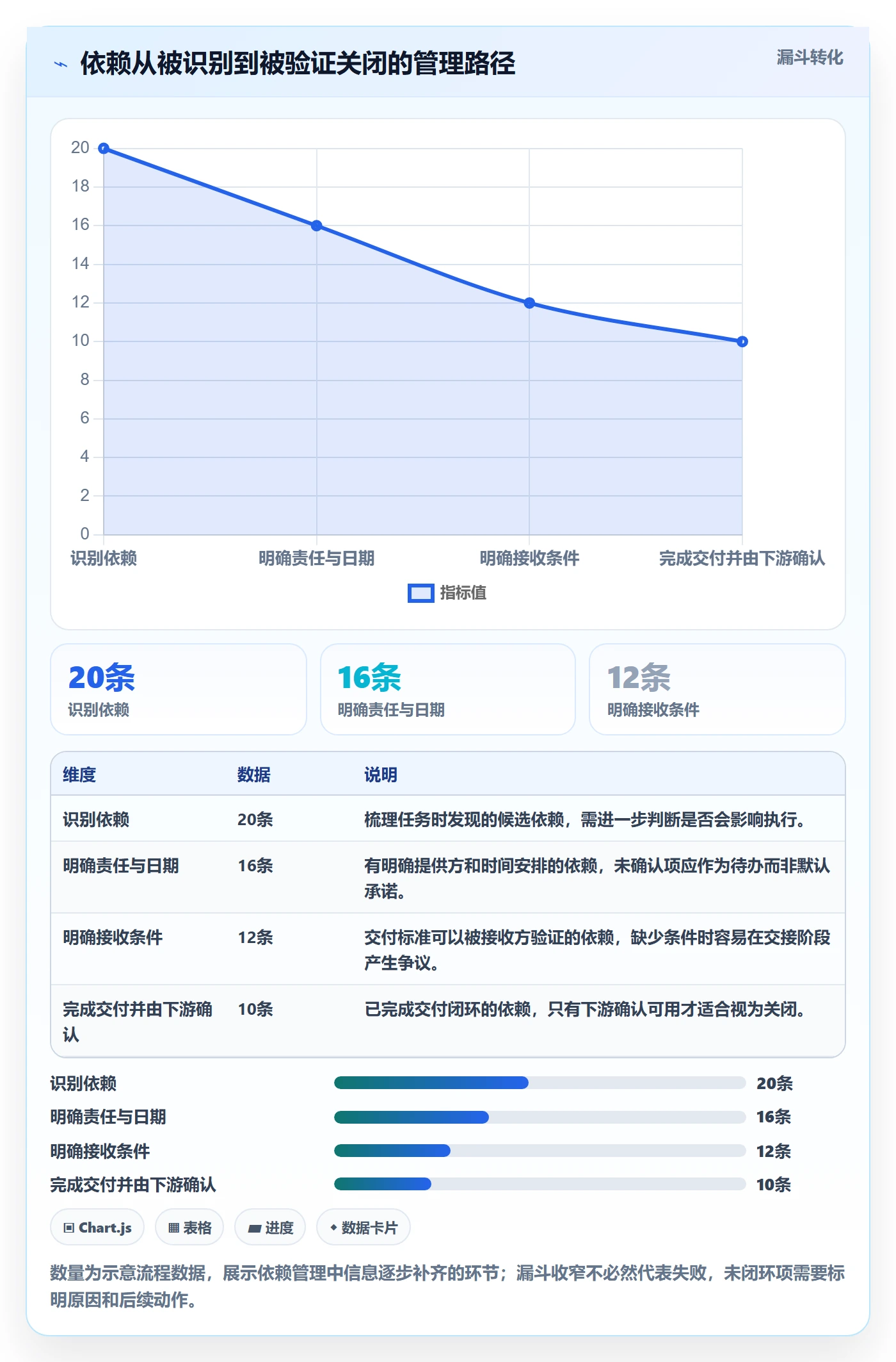 依赖关系落地方案：项目成员开展甘特图的效率提升案例解析