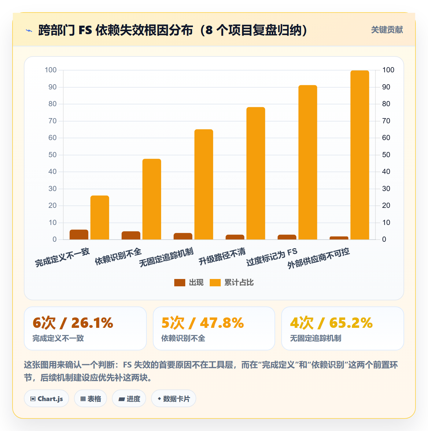任务依赖如何做好FS？跨部门团队落地方案与操作步骤