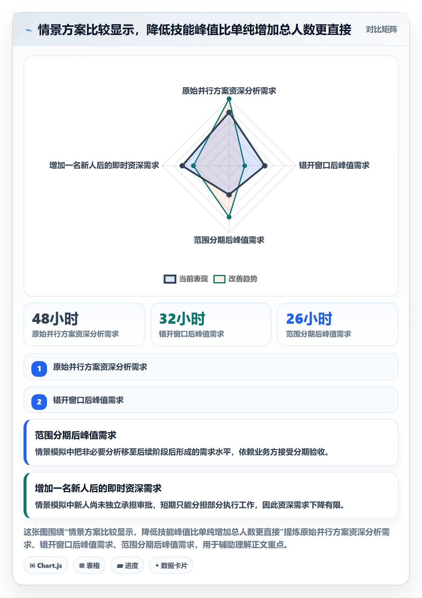 人力资源计划资源负载教程:管理层风险控制,避坑指南