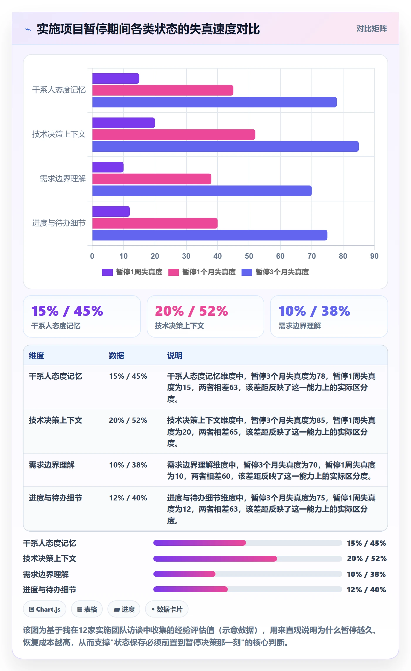 暂停管理指南：实施团队如何做好任务执行，最佳实践全流程