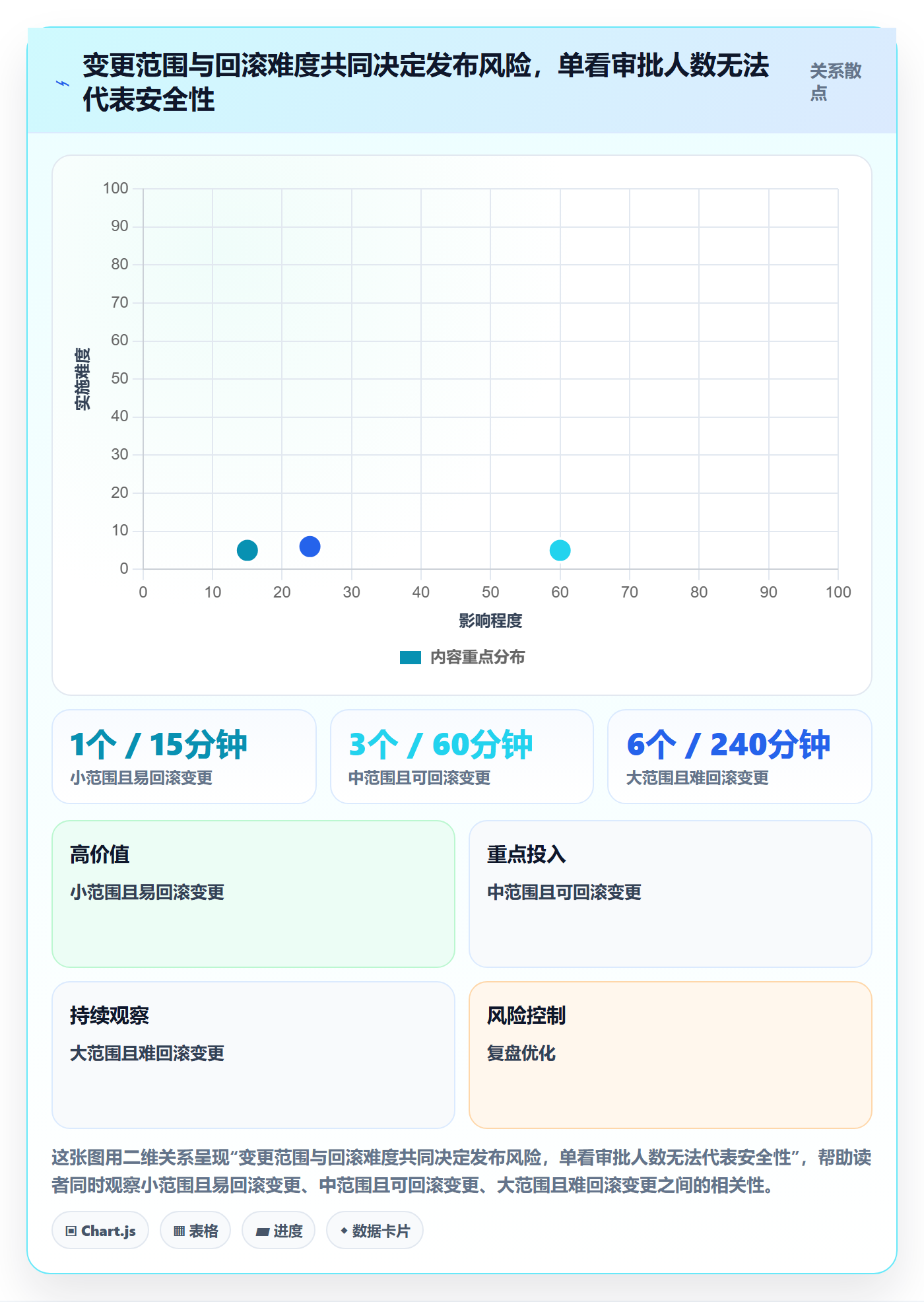 发布管理发布审批全流程：研发团队协同管理与一文讲清
