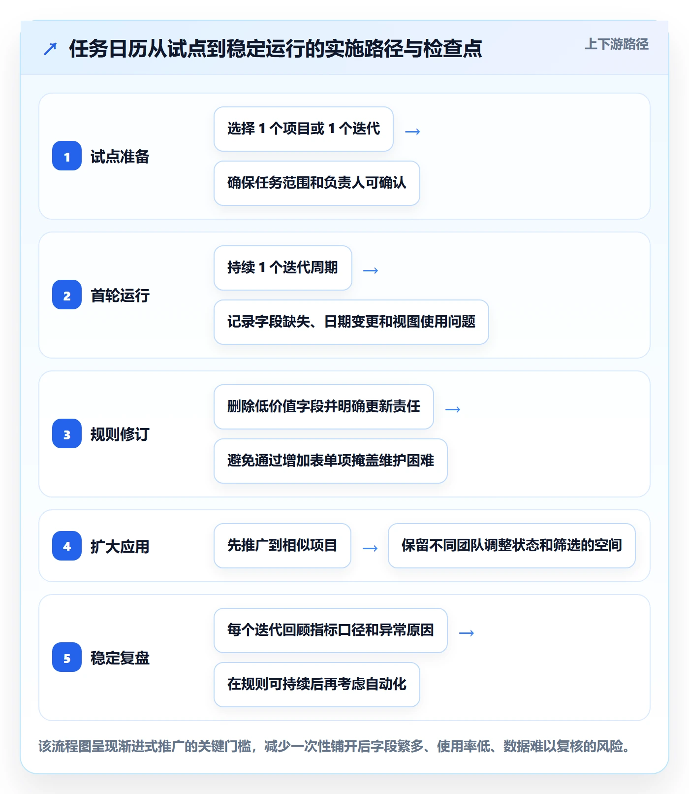 日历视图如何做好任务日历?研发团队数据分析与操作步骤