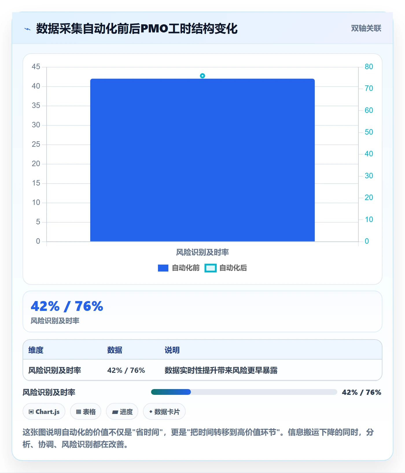 跟踪最佳实践：PMO进度跟踪效率提升，常见问题