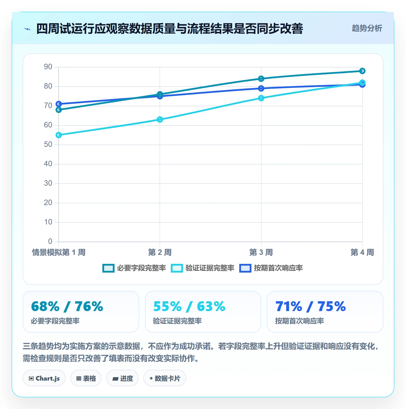 关闭流程与规范:研发团队Bug / 缺陷落地方案关键指标