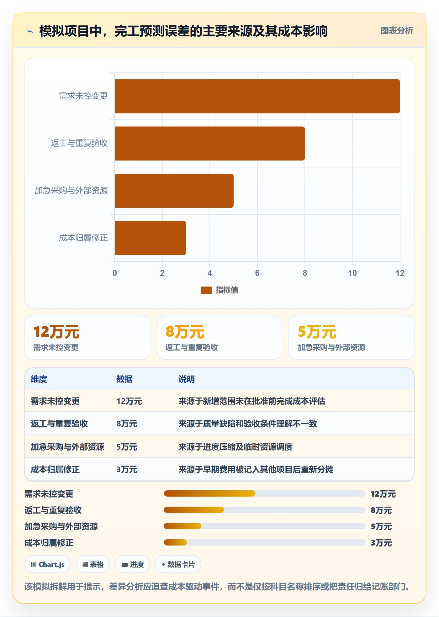 实际成本管理方法大全：跨部门团队成本管理风险控制落地清单