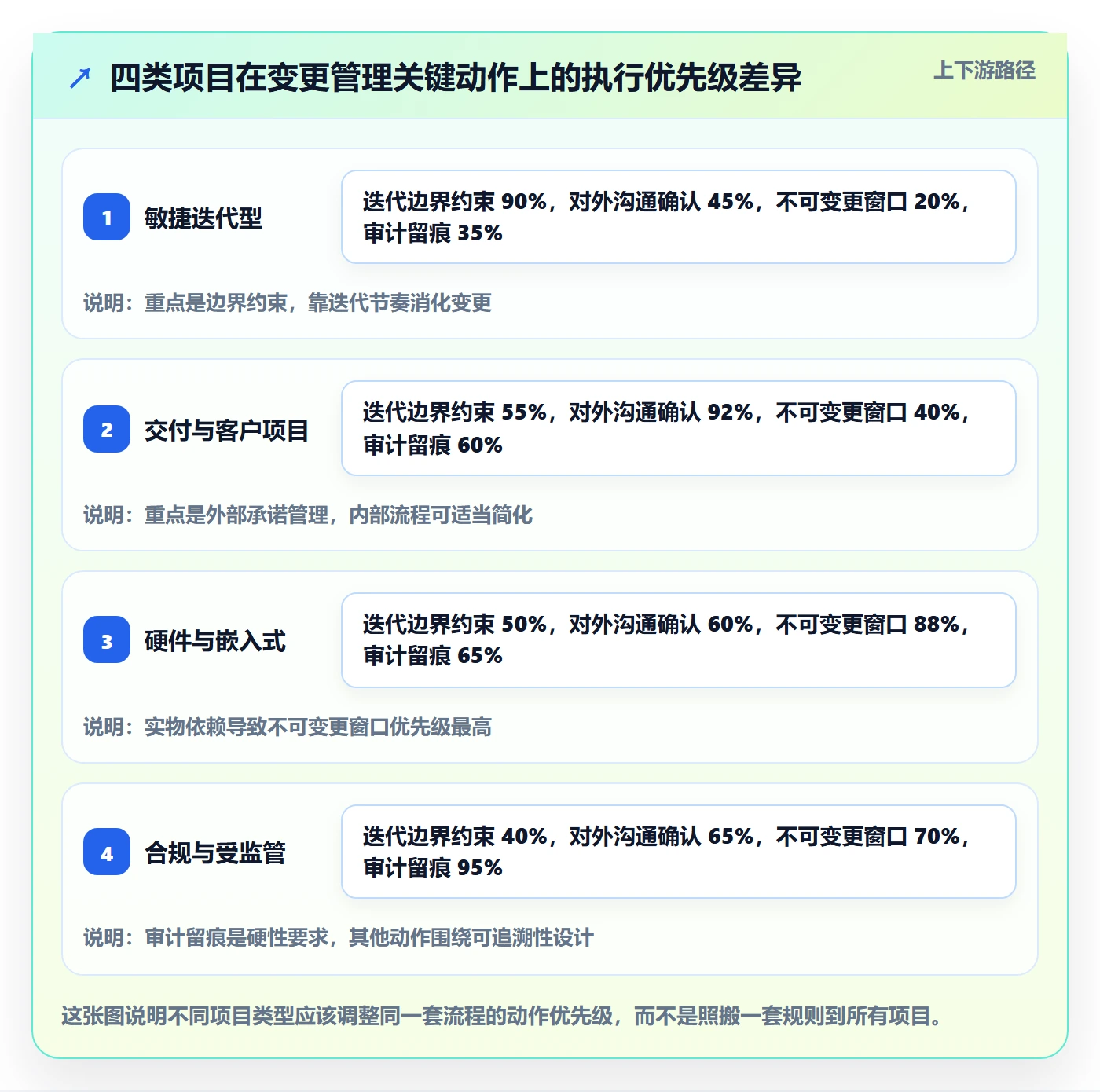 任务分派任务负责人变更全流程：项目负责人数据分析与一文讲清