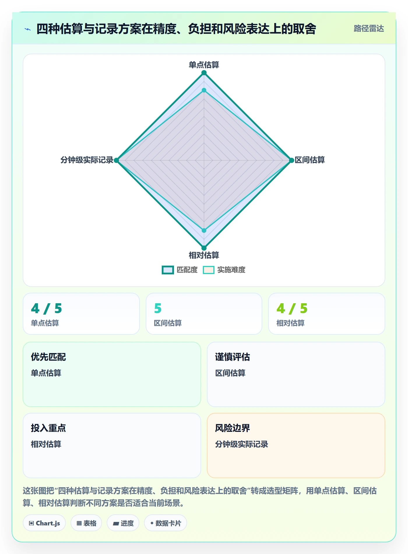 计划工时怎么做?跨部门团队入门指南:工时管理从0到1