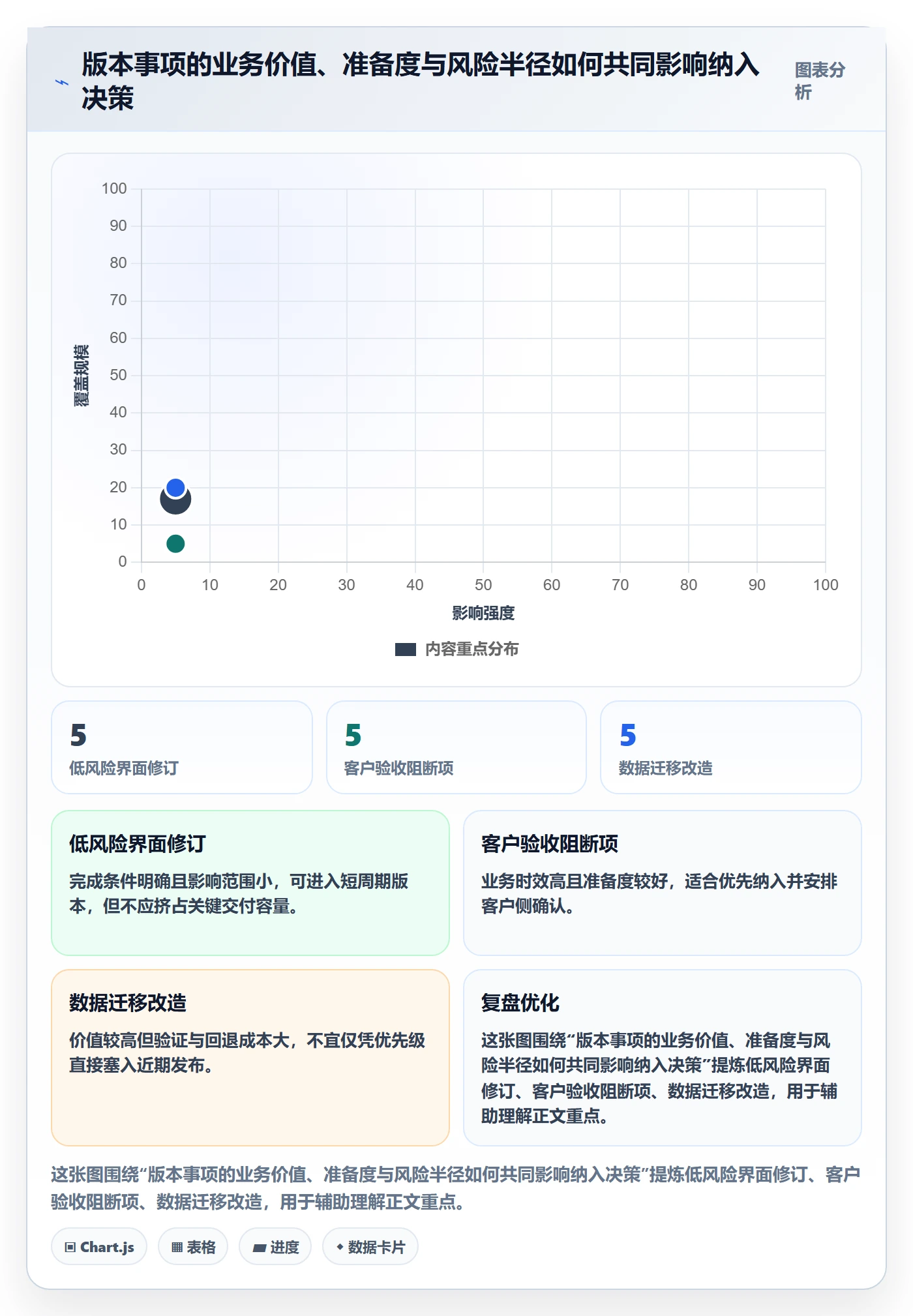 版本内容实操方法:实施团队提升版本管理效率的流程优化方法与模板